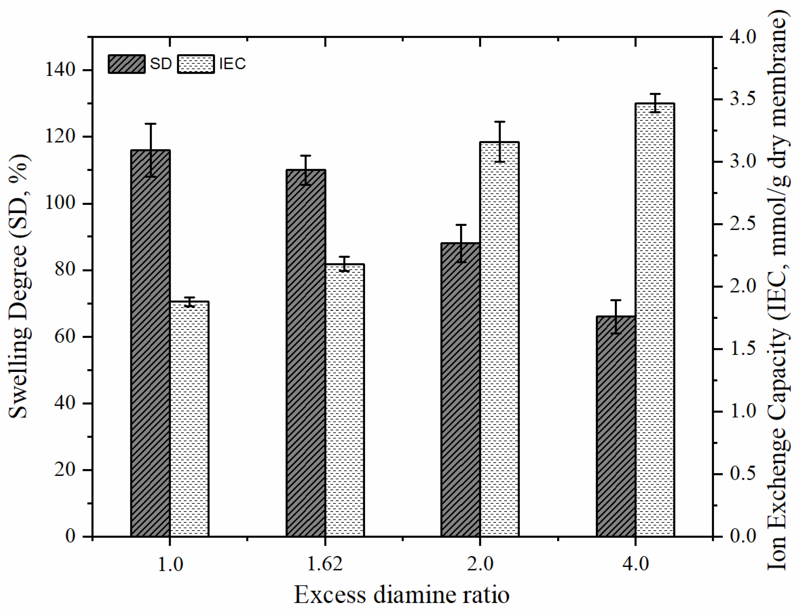 Membranes 12 01192 g007