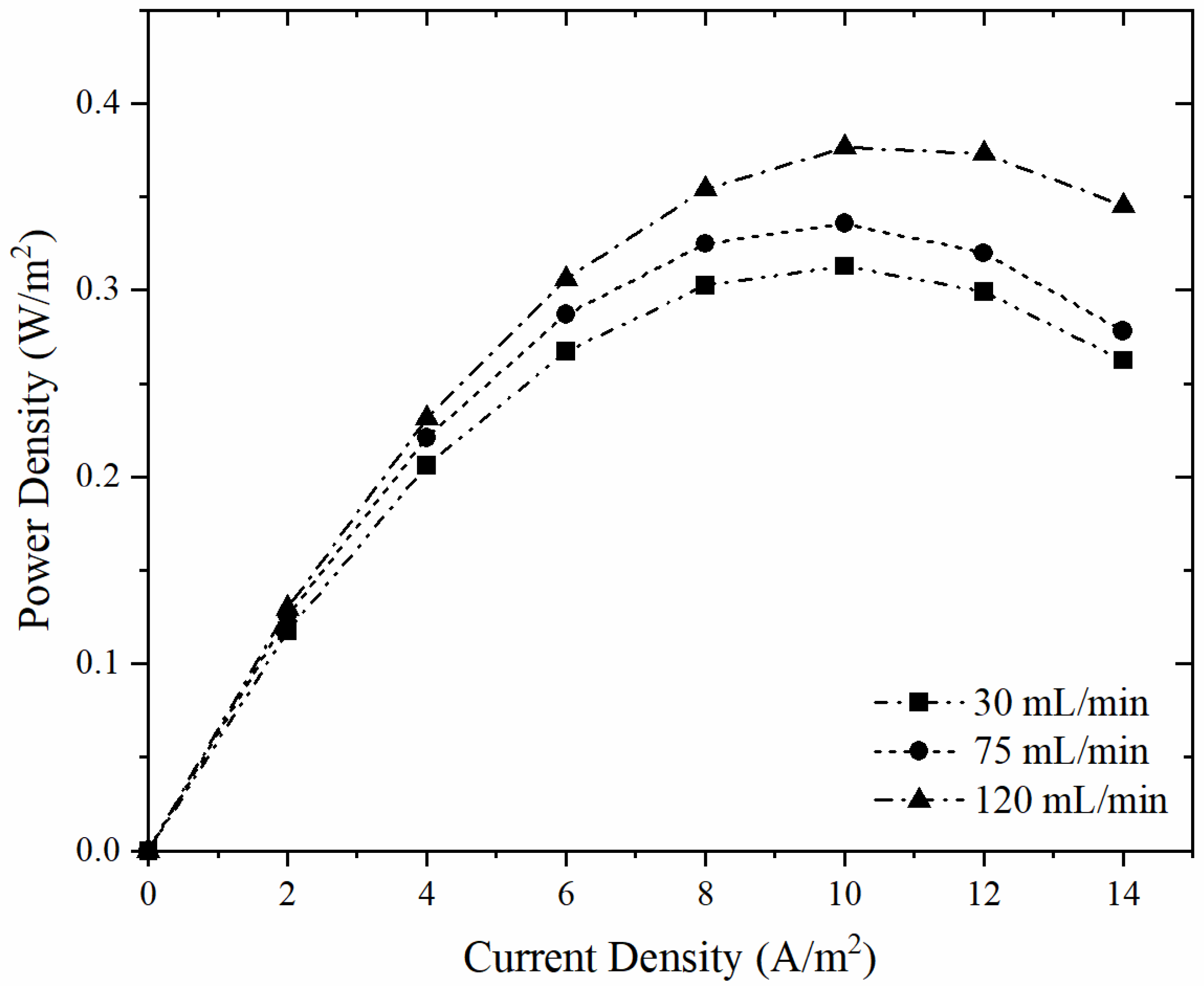 Membranes 12 01192 g009