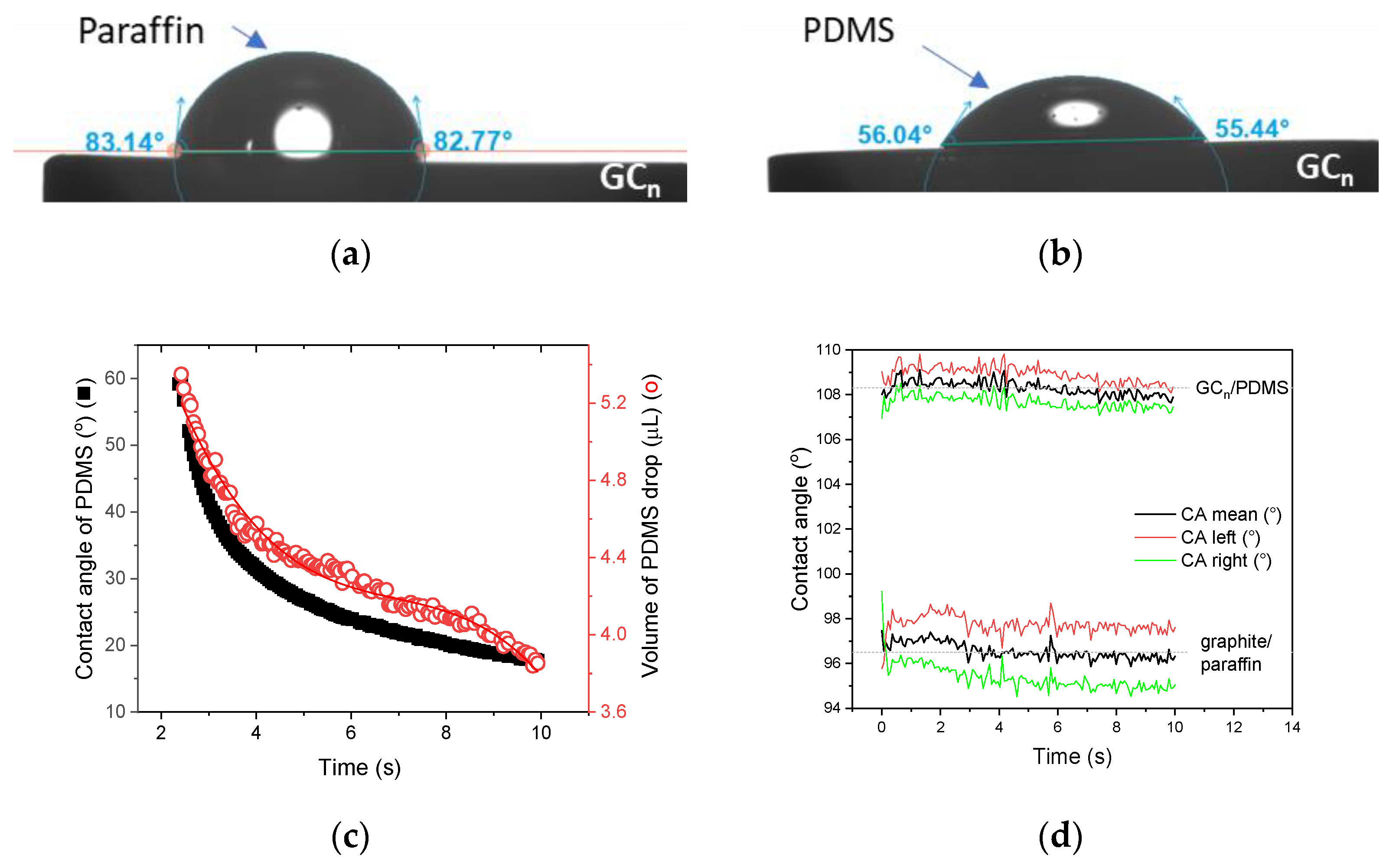 Membranes 12 01193 g002 Membranes 12 01193 g002