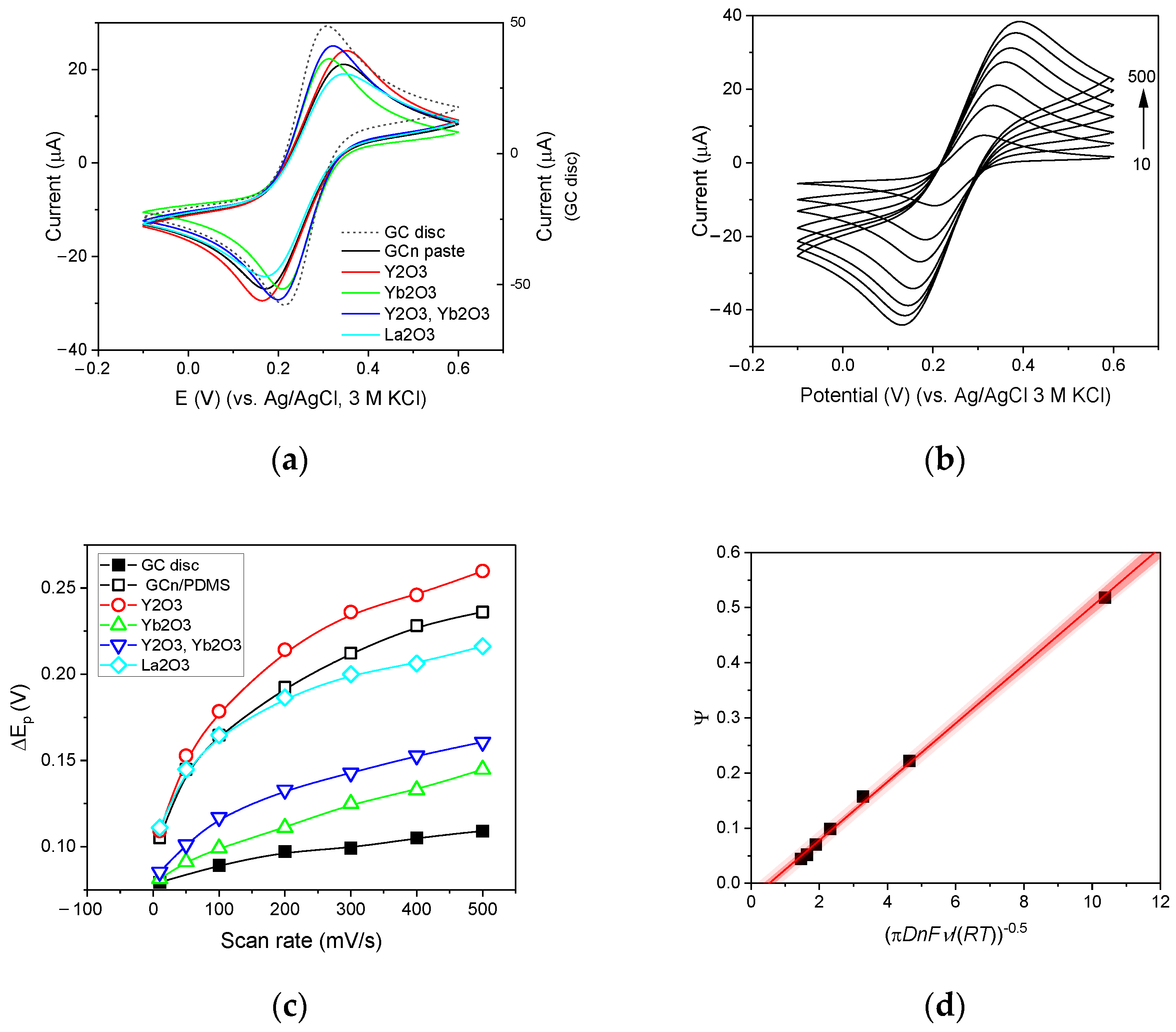 Membranes 12 01193 g004 Membranes 12 01193 g004