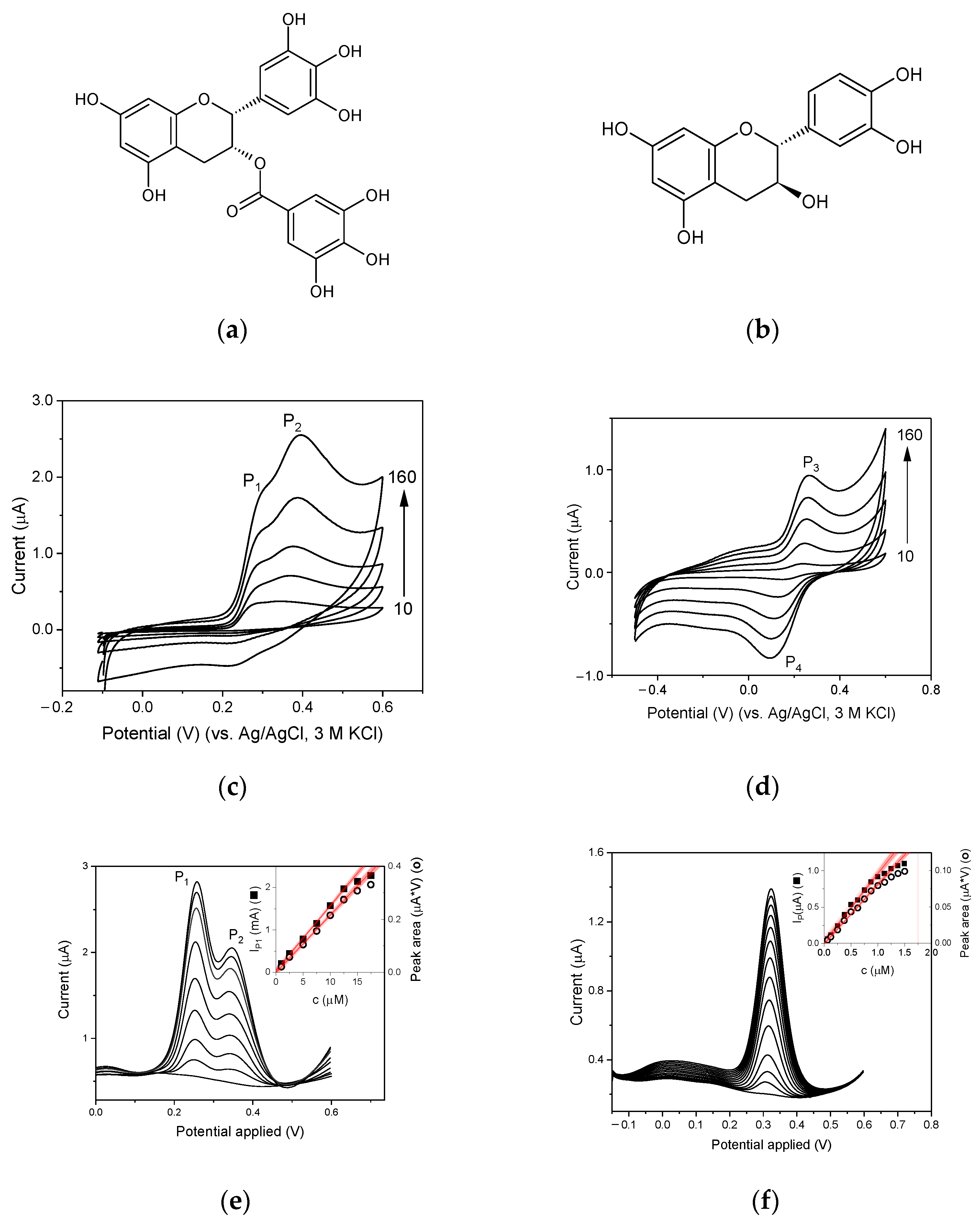 Membranes 12 01193 g006 Membranes 12 01193 g006