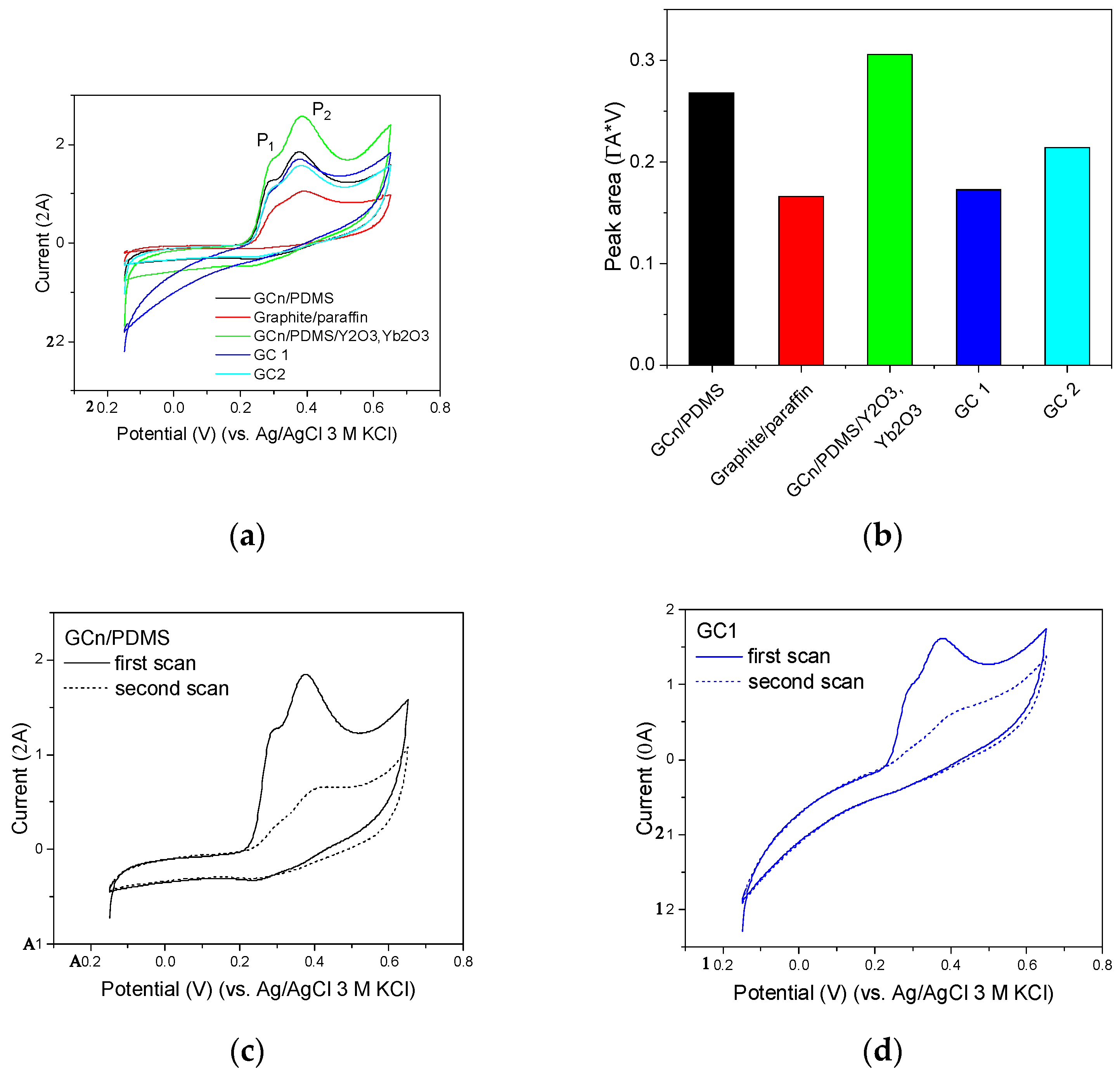 Membranes 12 01193 g007 Membranes 12 01193 g007