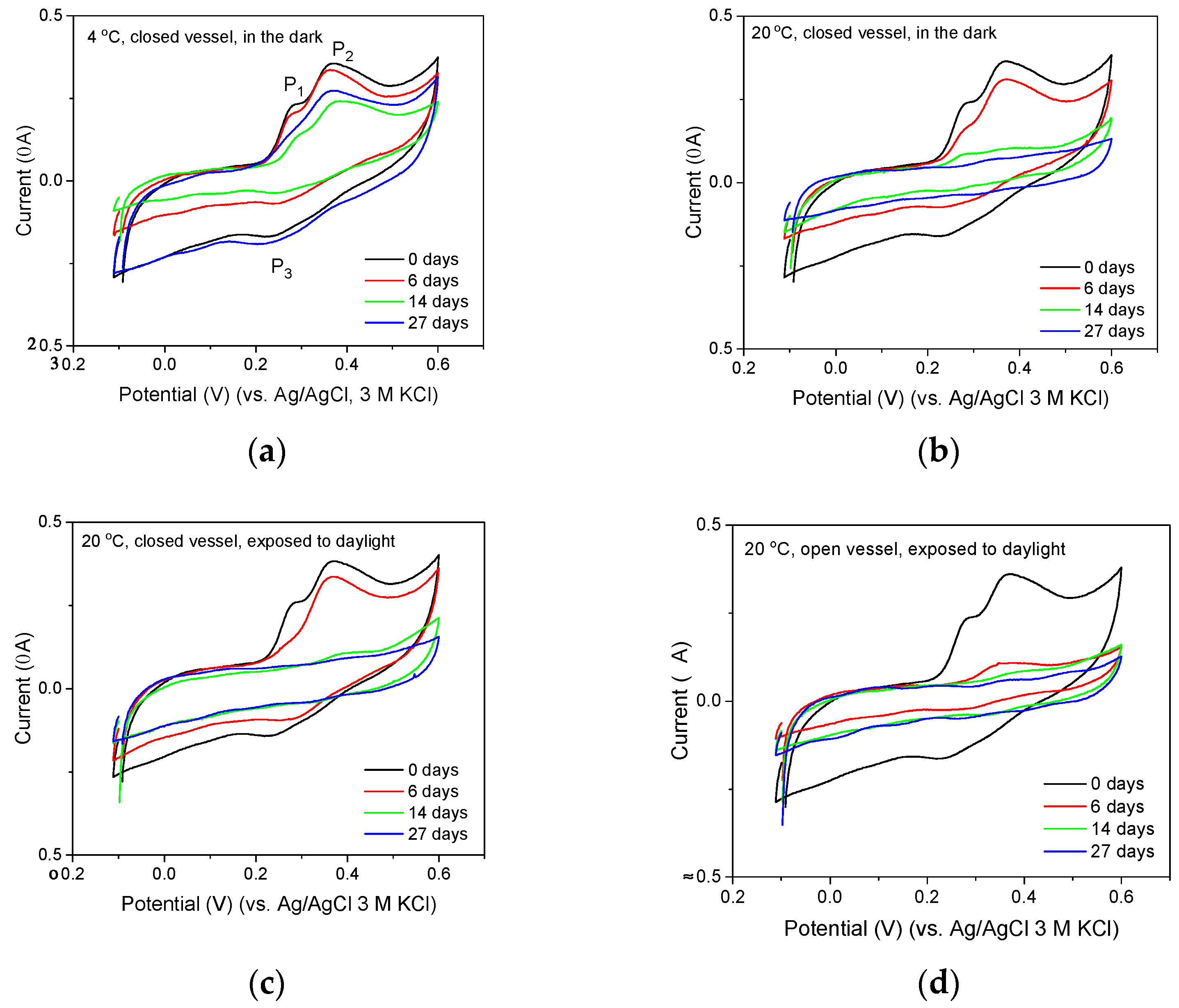 Membranes 12 01193 g008 Membranes 12 01193 g008