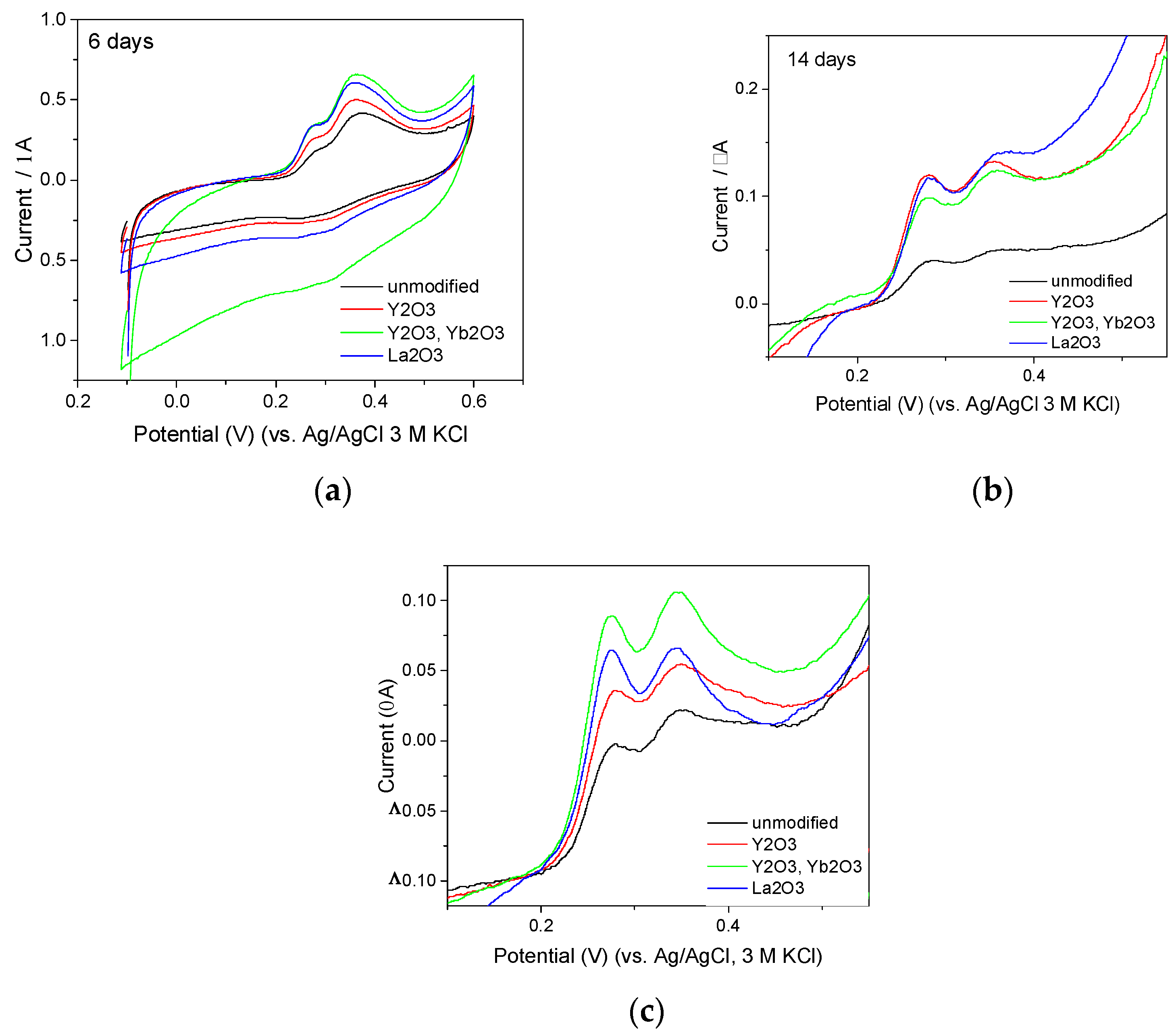 Membranes 12 01193 g010 Membranes 12 01193 g010