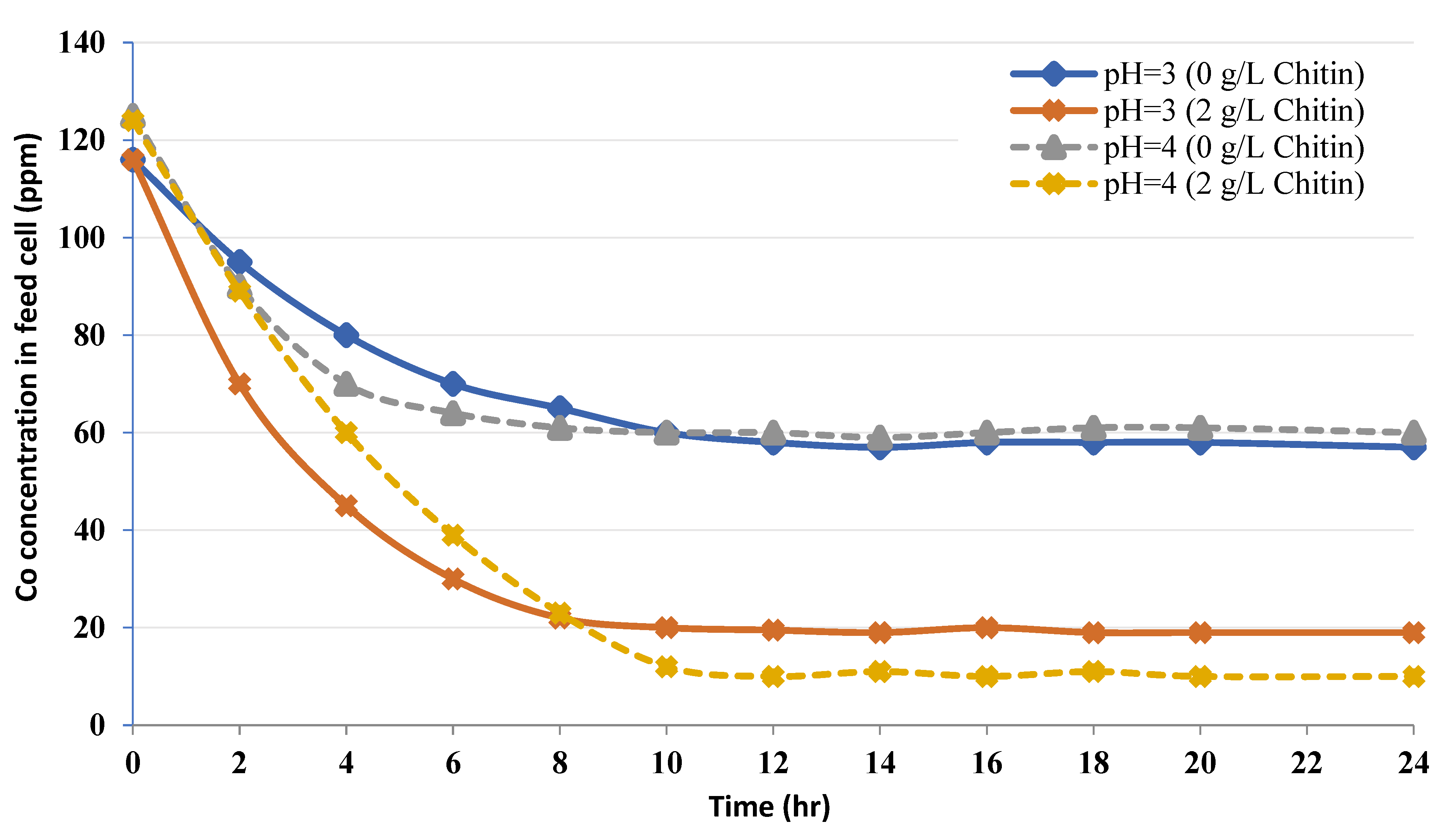 Membranes 12 01194 g001 Membranes 12 01194 g001