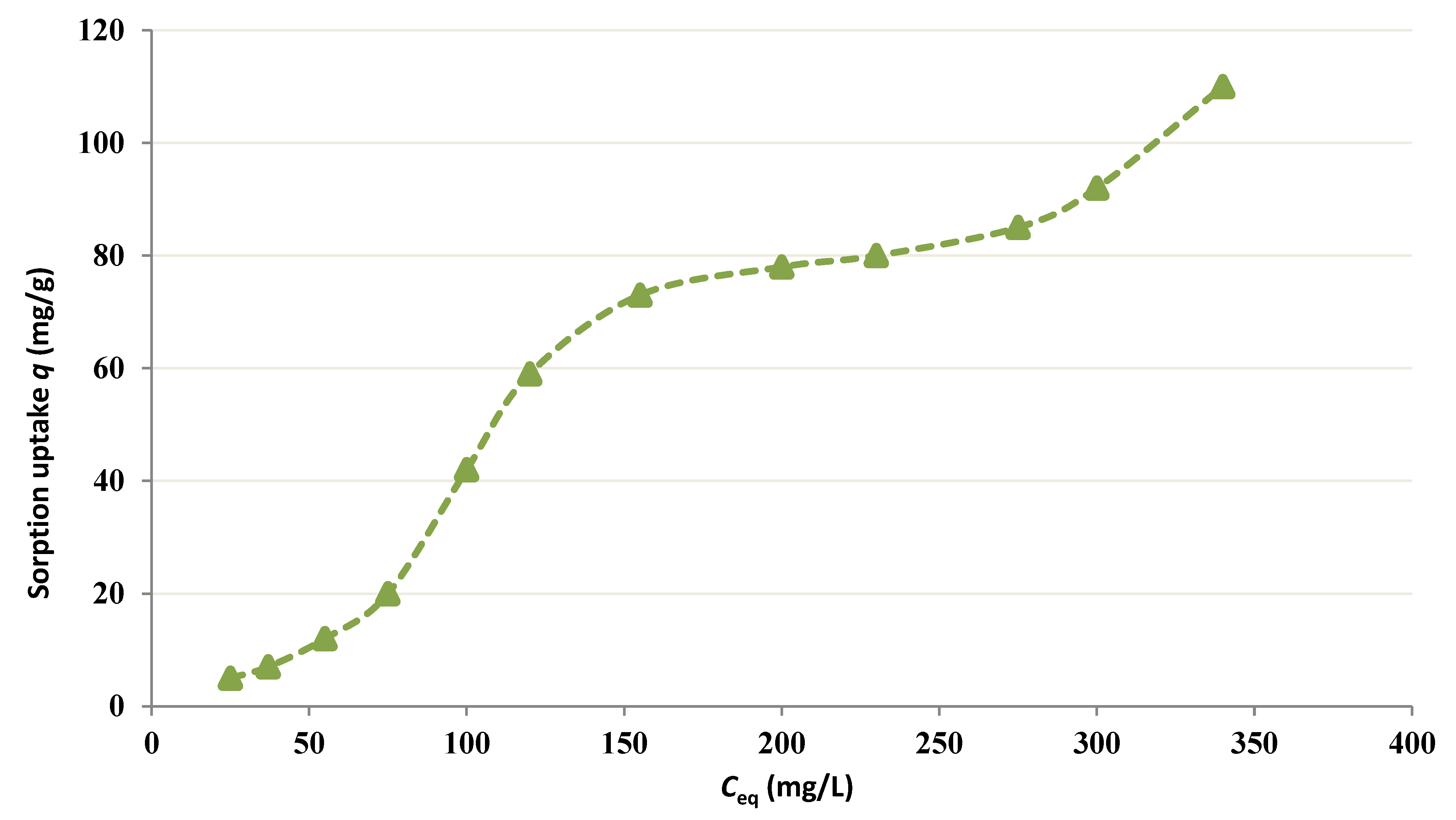 Membranes 12 01194 g003 Membranes 12 01194 g003