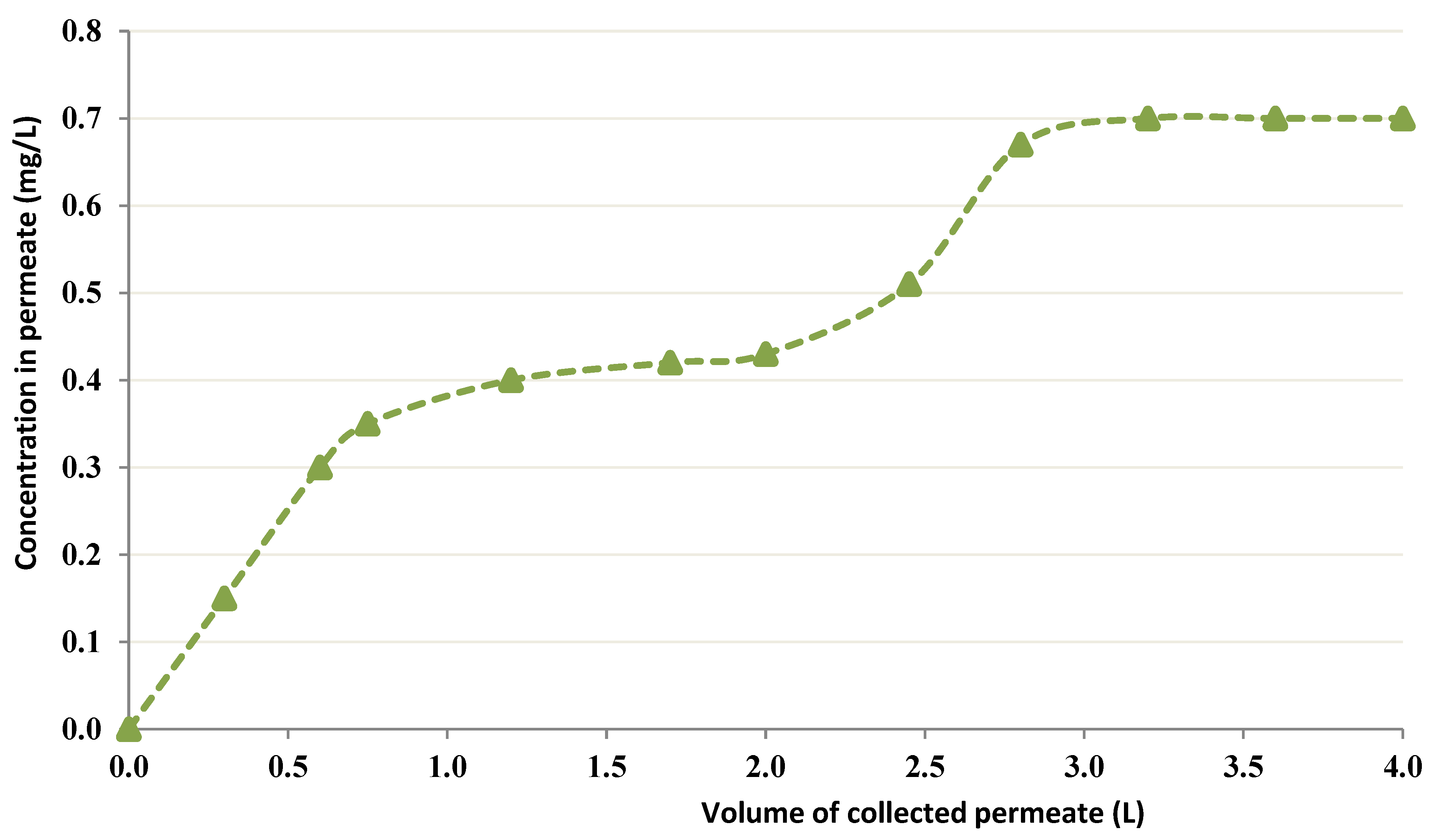 Membranes 12 01194 g005 Membranes 12 01194 g005