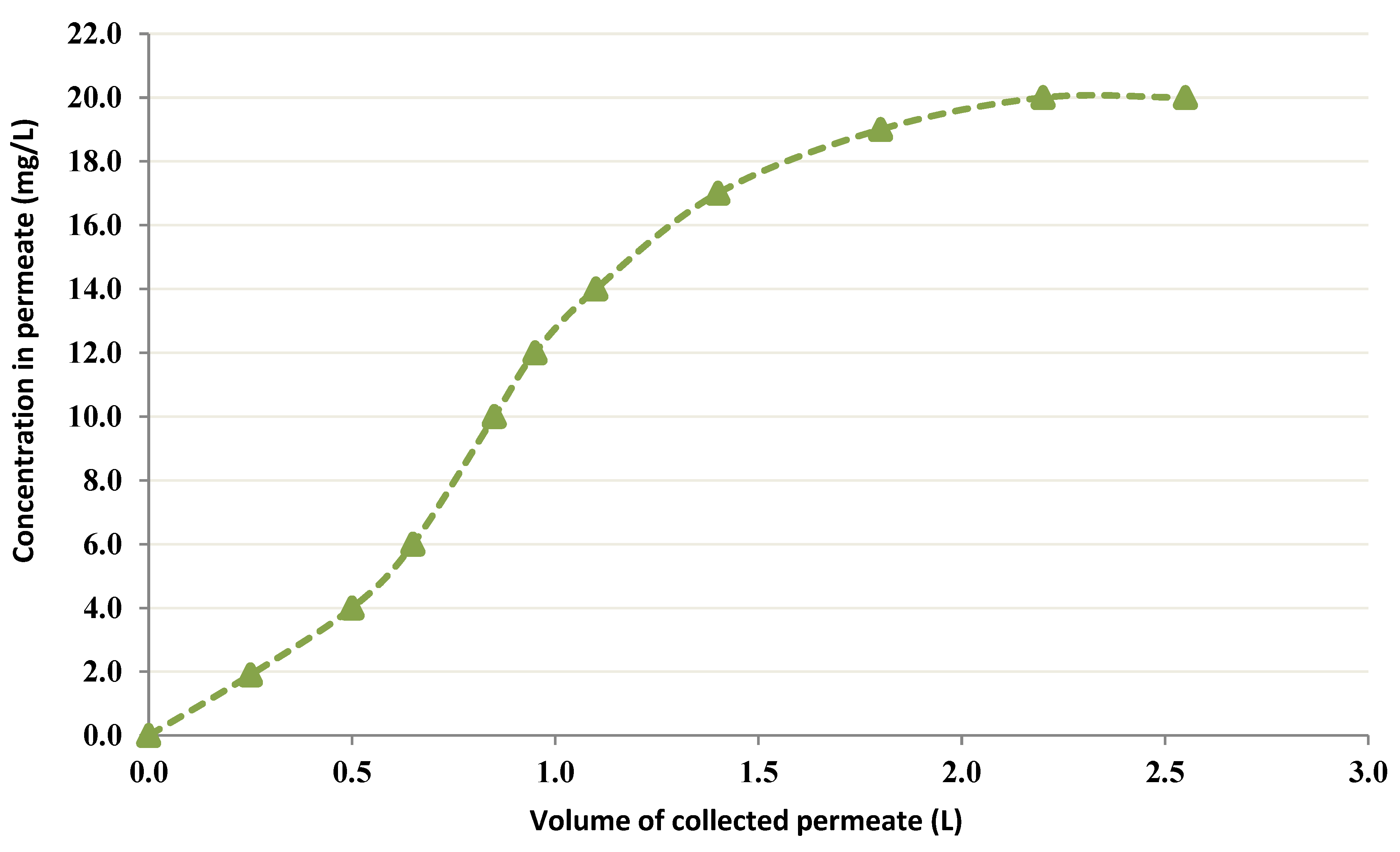 Membranes 12 01194 g006 Membranes 12 01194 g006