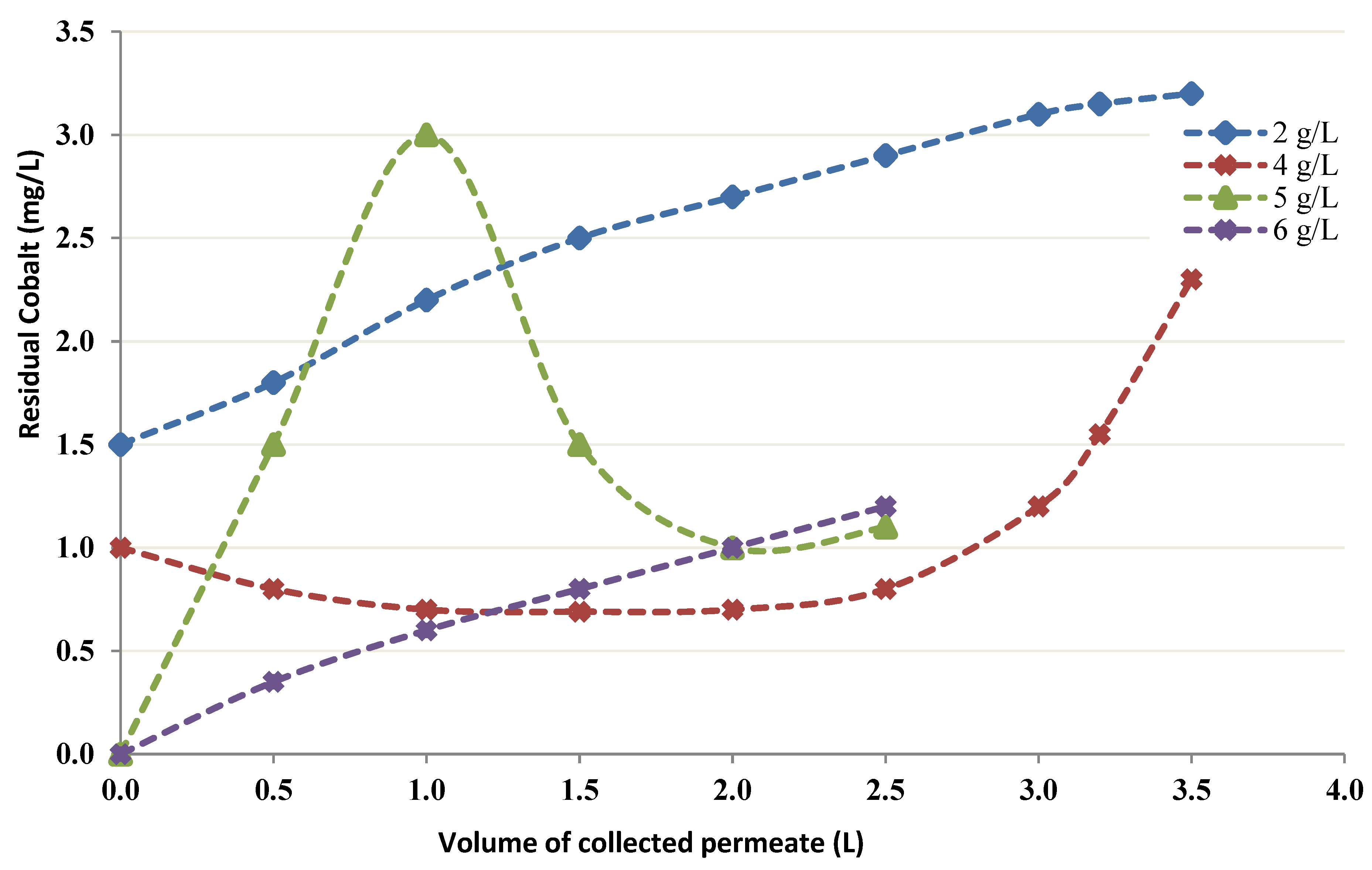 Membranes 12 01194 g007 Membranes 12 01194 g007