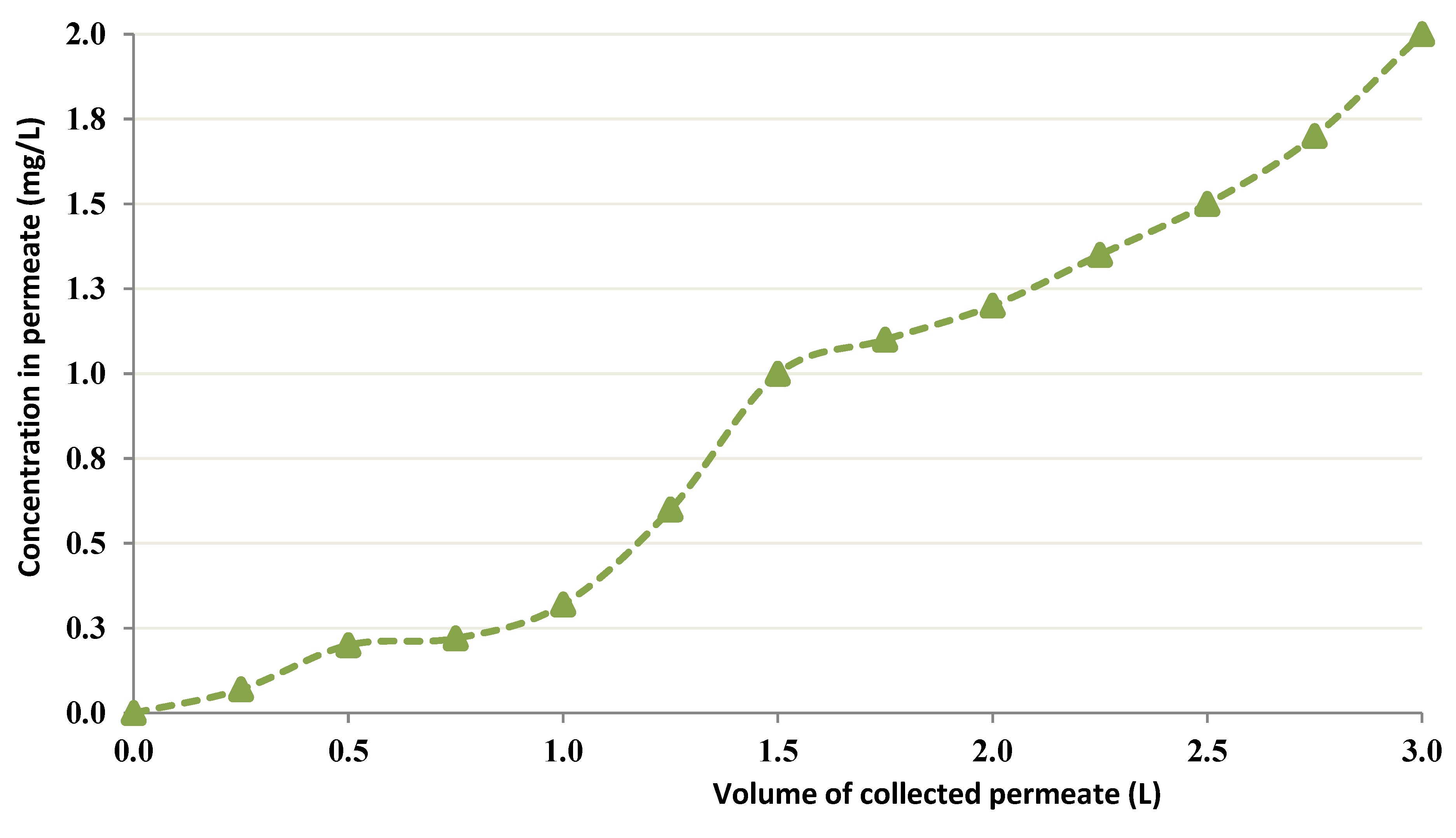 Membranes 12 01194 g008 Membranes 12 01194 g008