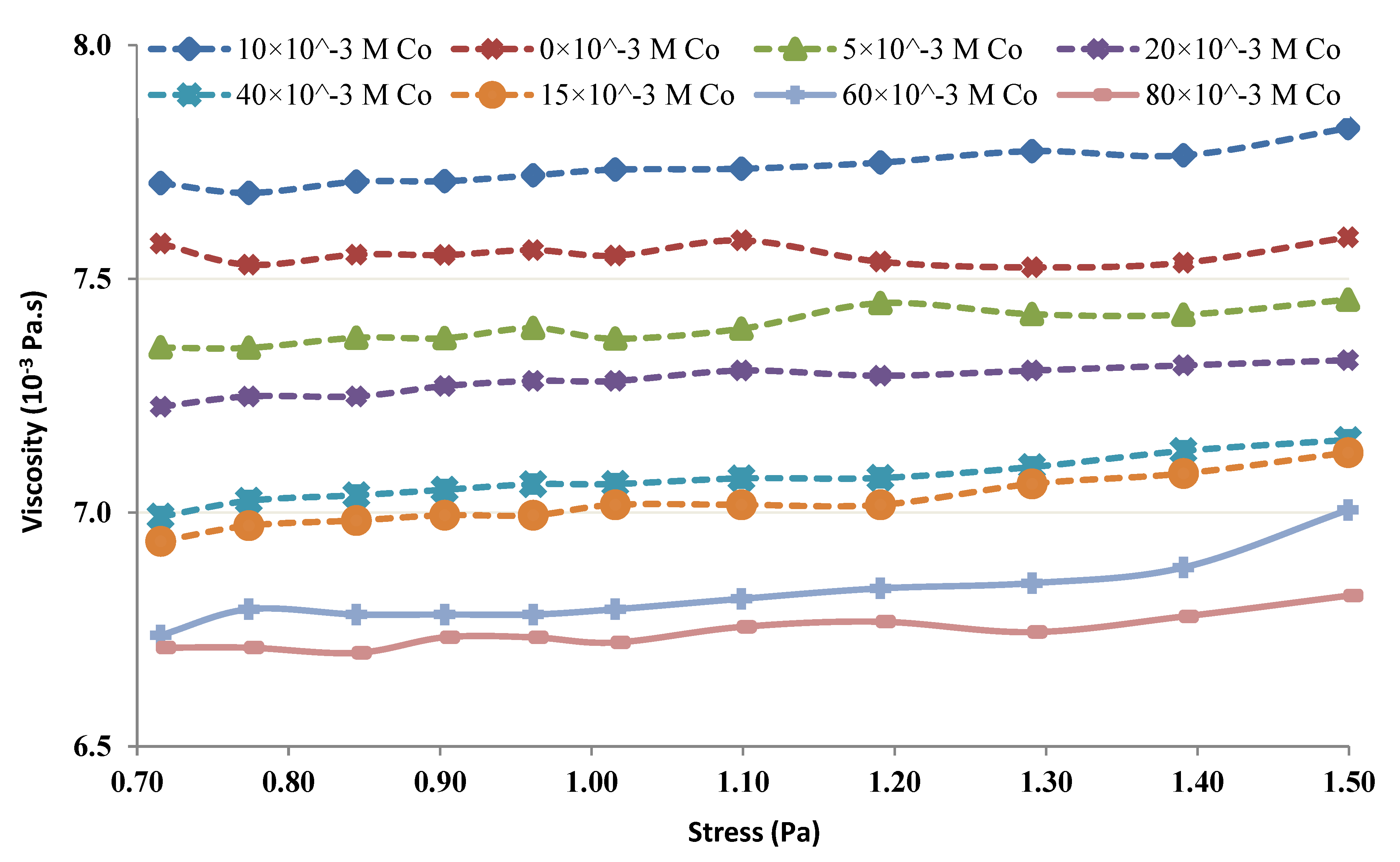 Membranes 12 01194 g011 Membranes 12 01194 g011