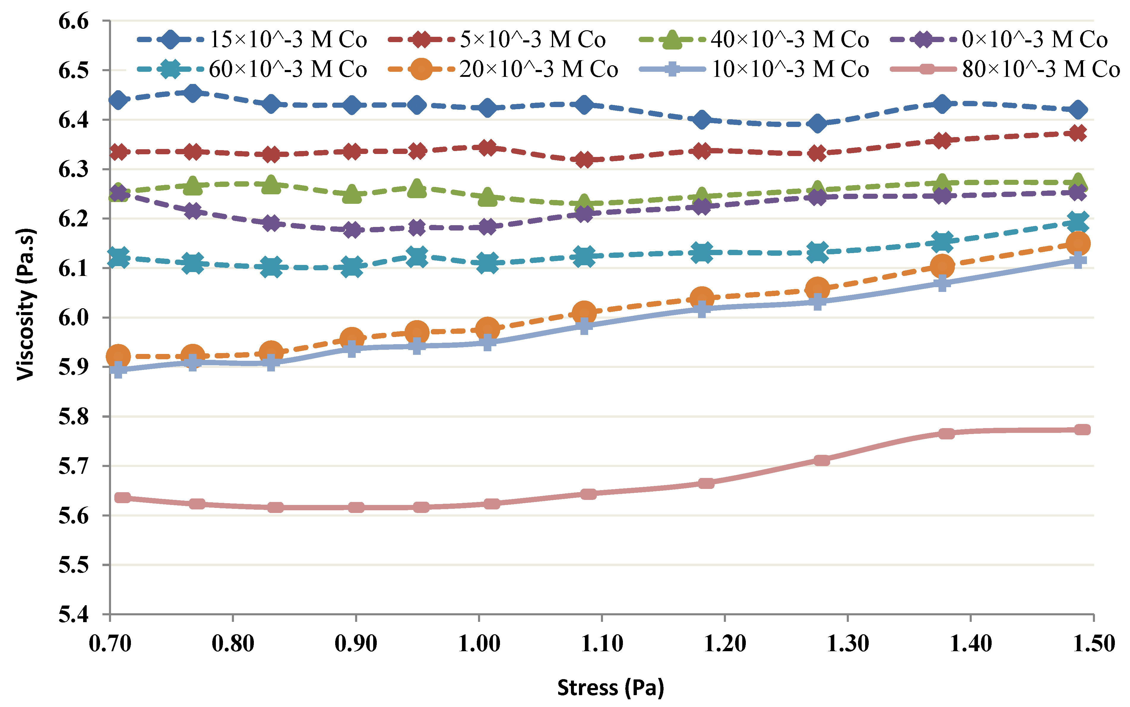 Membranes 12 01194 g012 Membranes 12 01194 g012