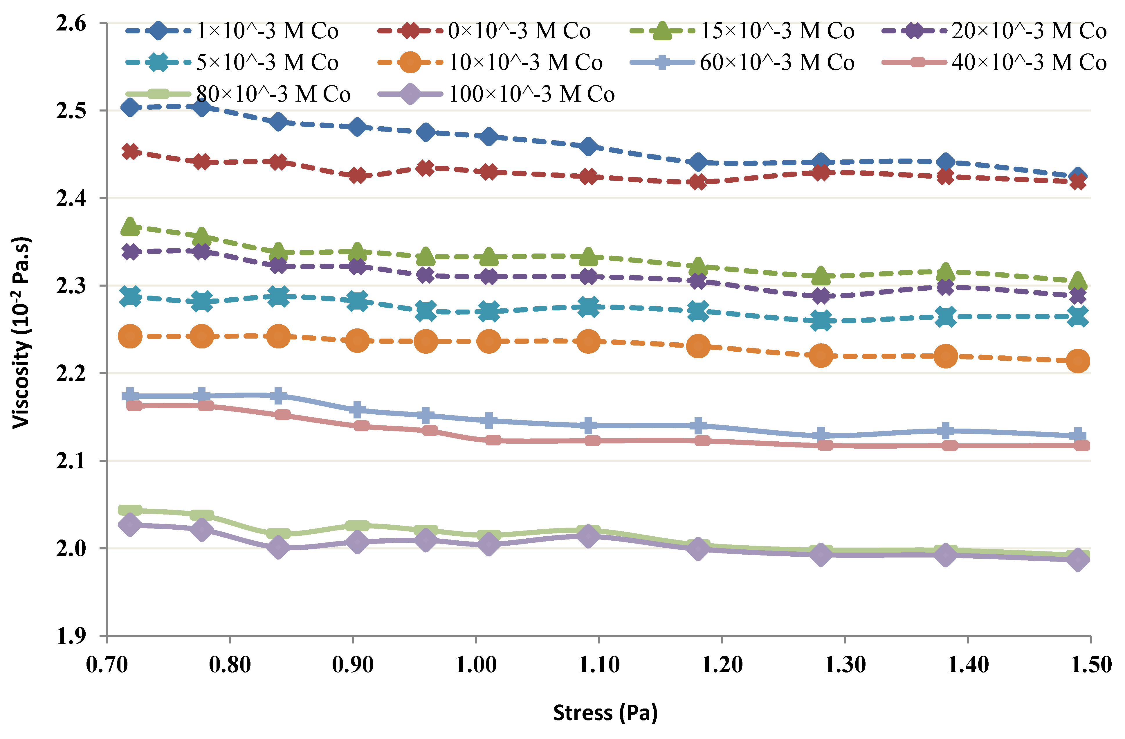 Membranes 12 01194 g013 Membranes 12 01194 g013