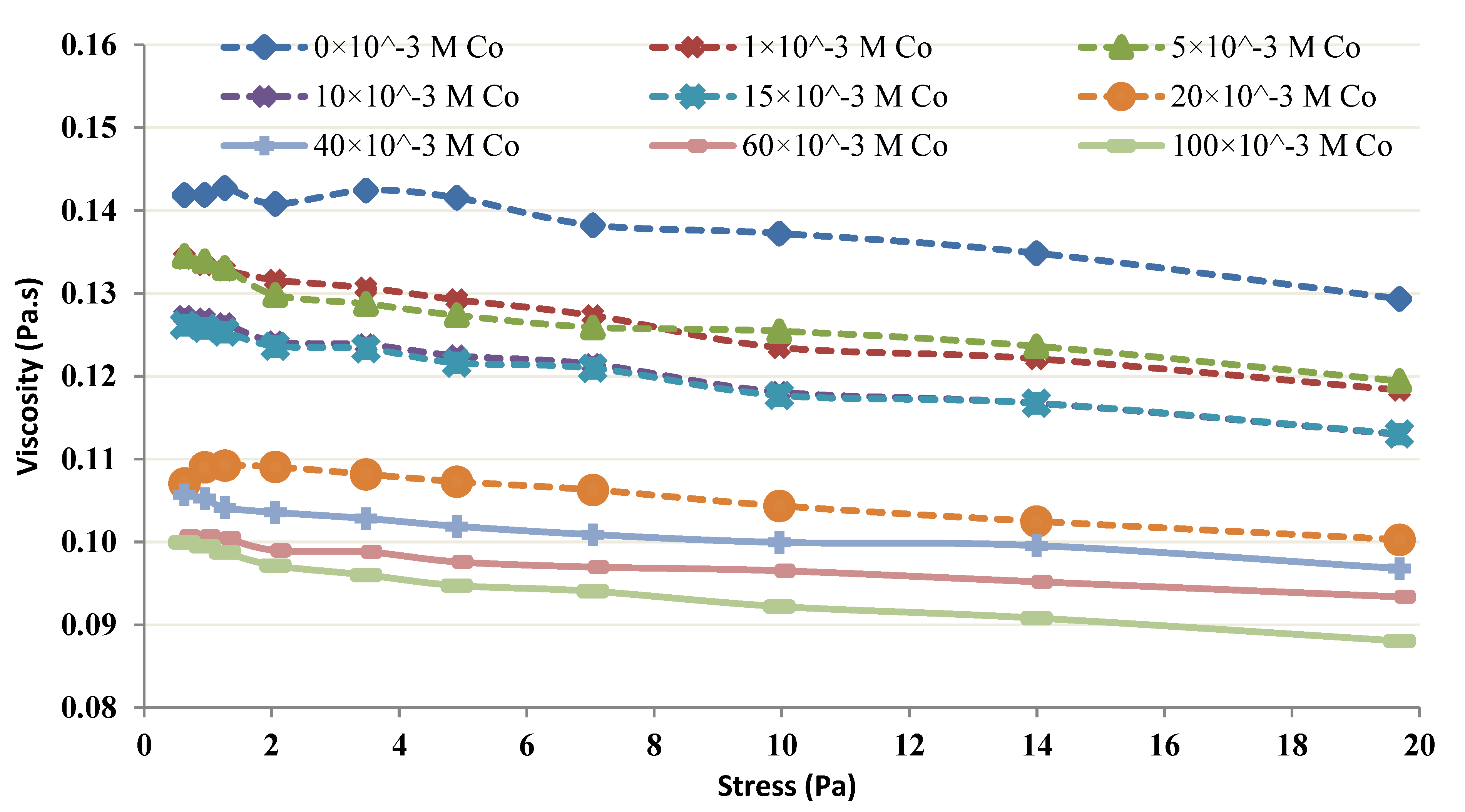 Membranes 12 01194 g014 Membranes 12 01194 g014