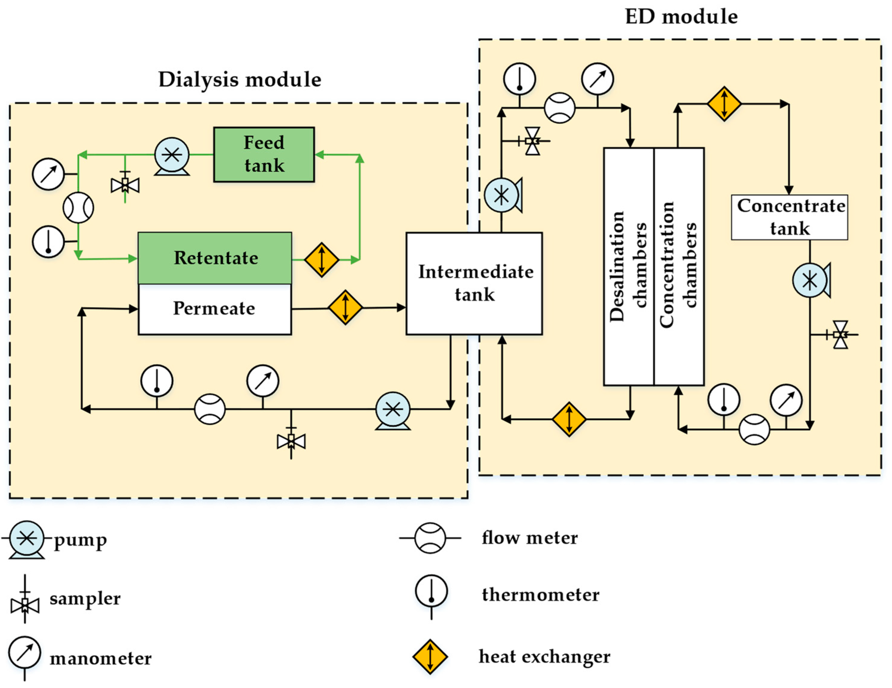 Membranes 12 01196 g002