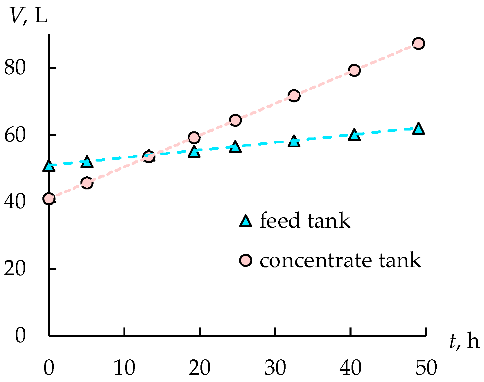 Membranes 12 01196 g009