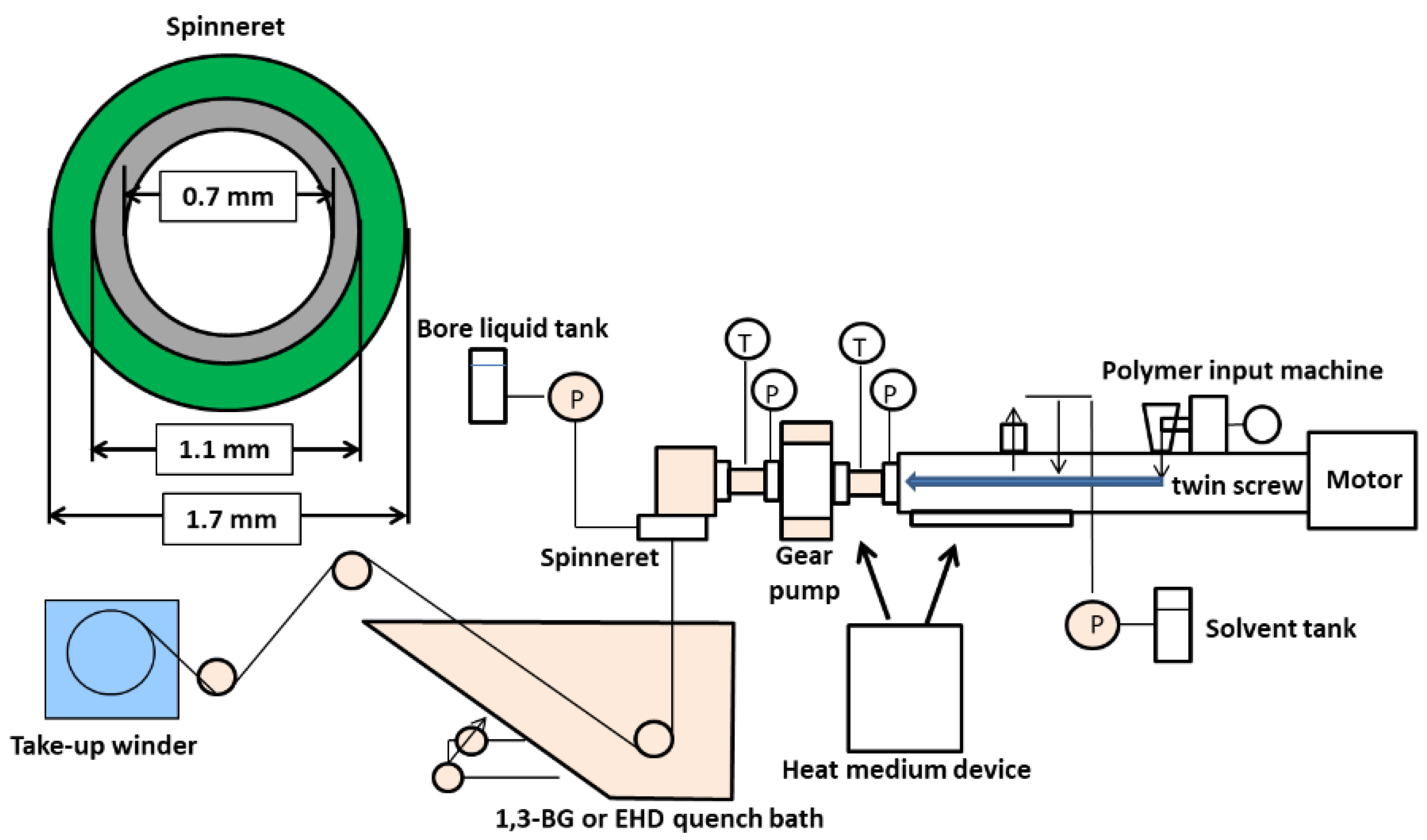 Membranes 12 01199 g002