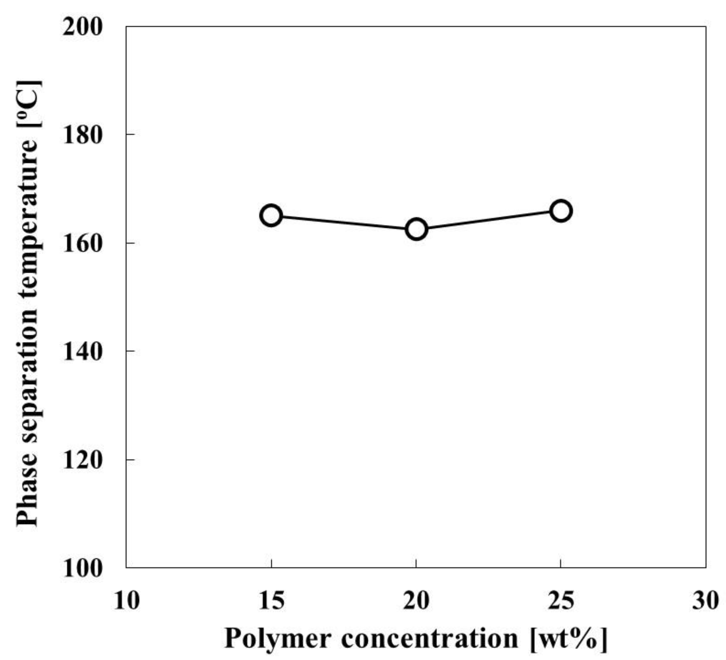 Membranes 12 01199 g003