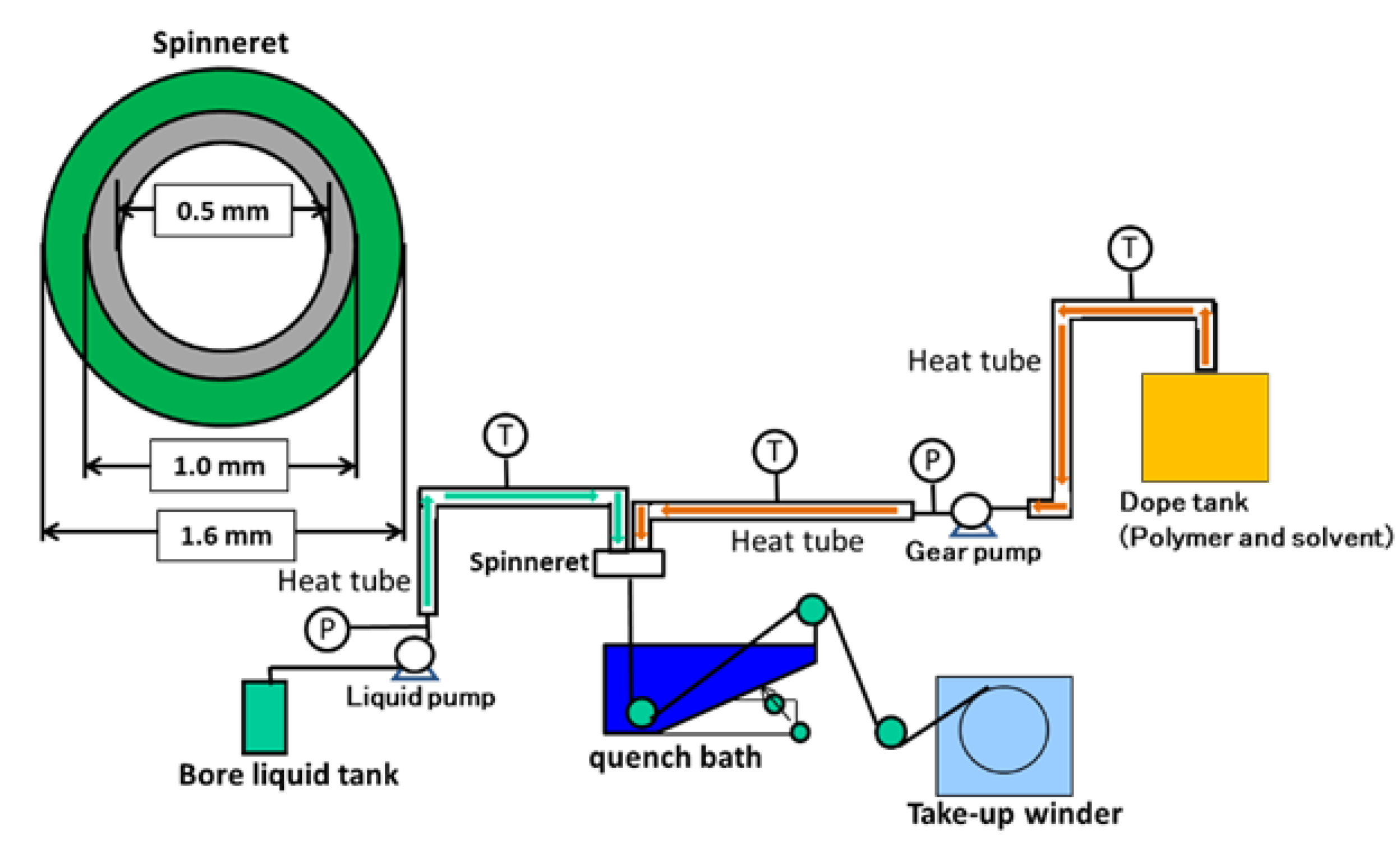 Membranes 12 01199 g0a1