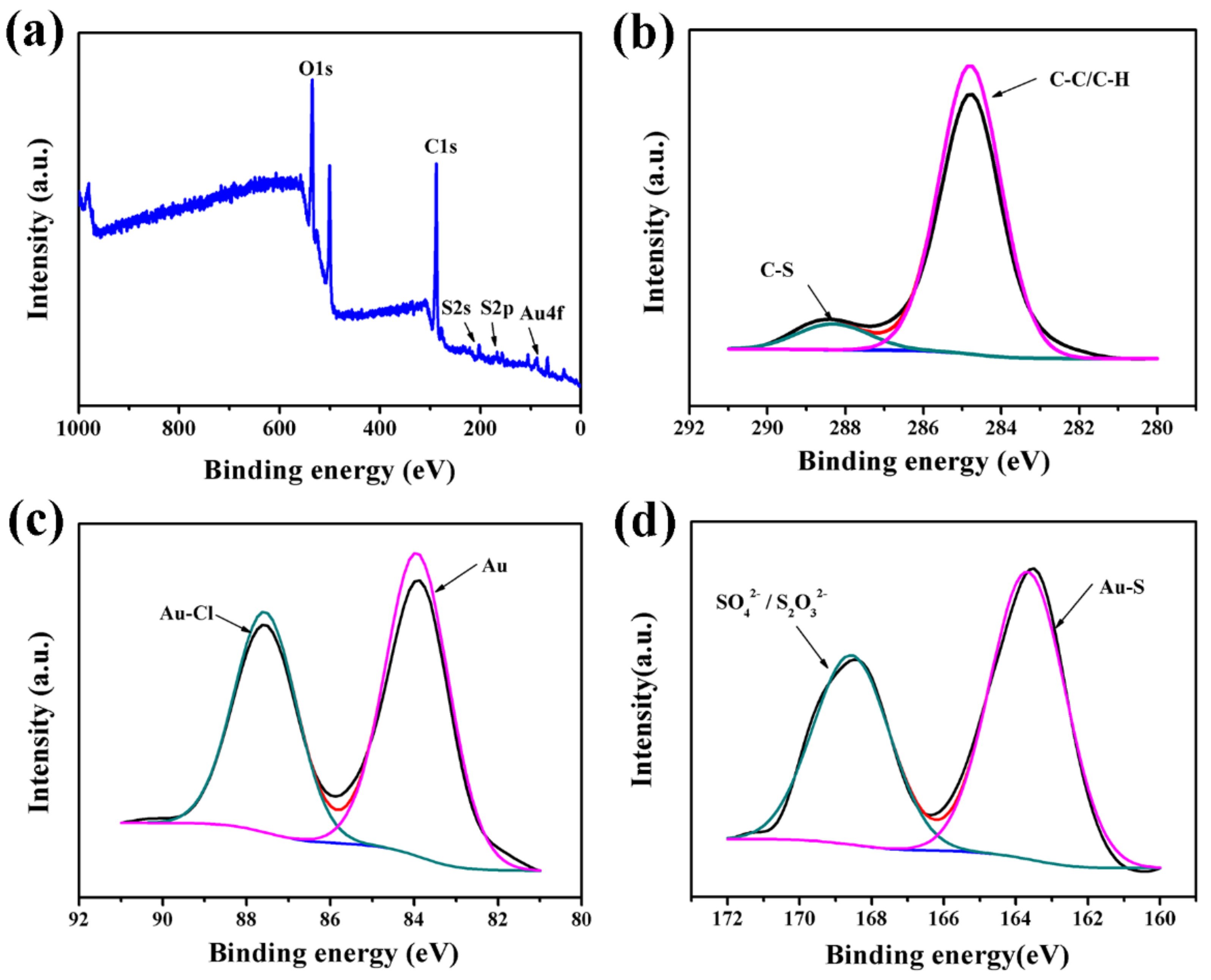 Membranes 12 01207 g003 Membranes 12 01207 g003