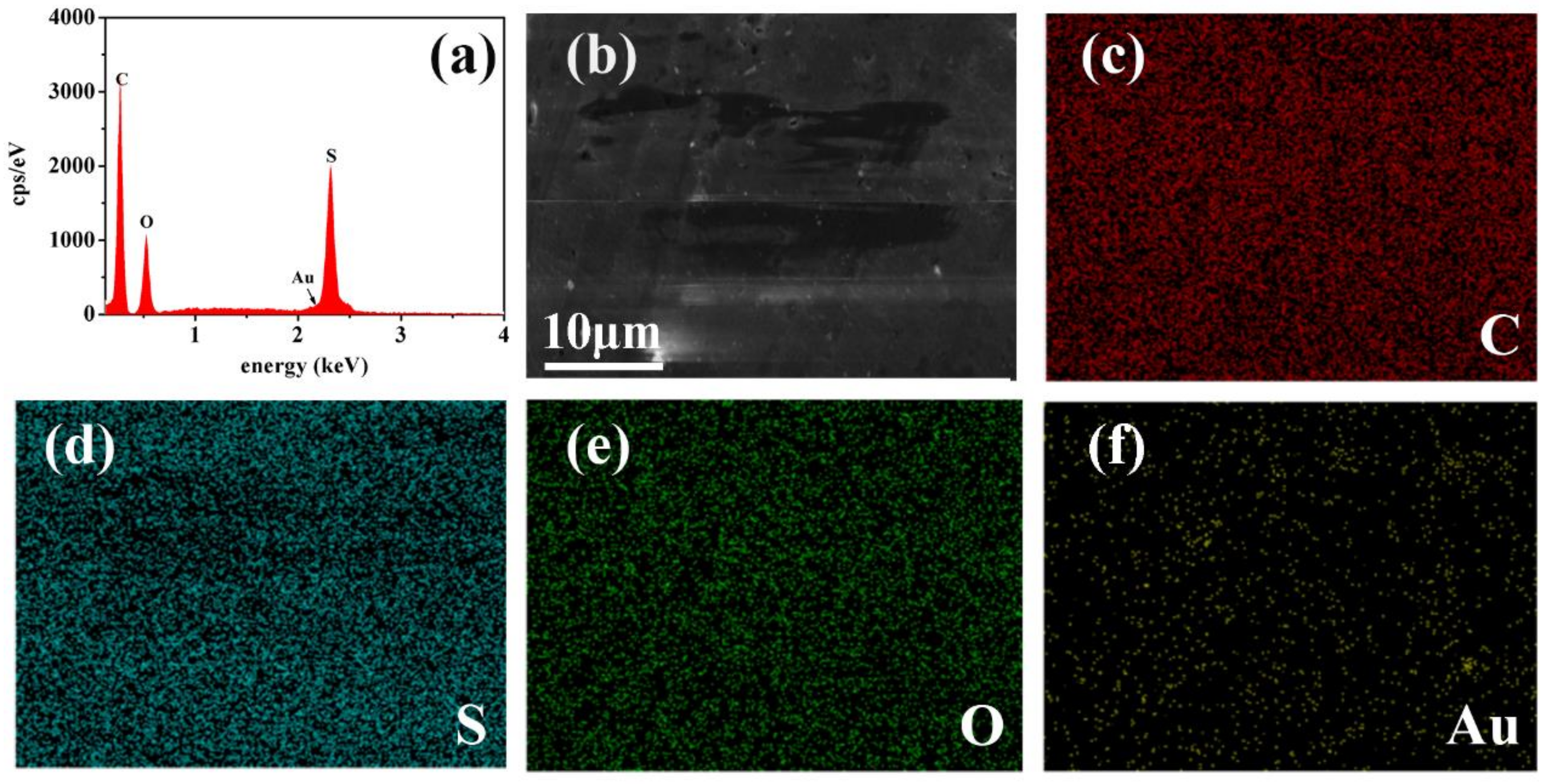 Membranes 12 01207 g005 Membranes 12 01207 g005