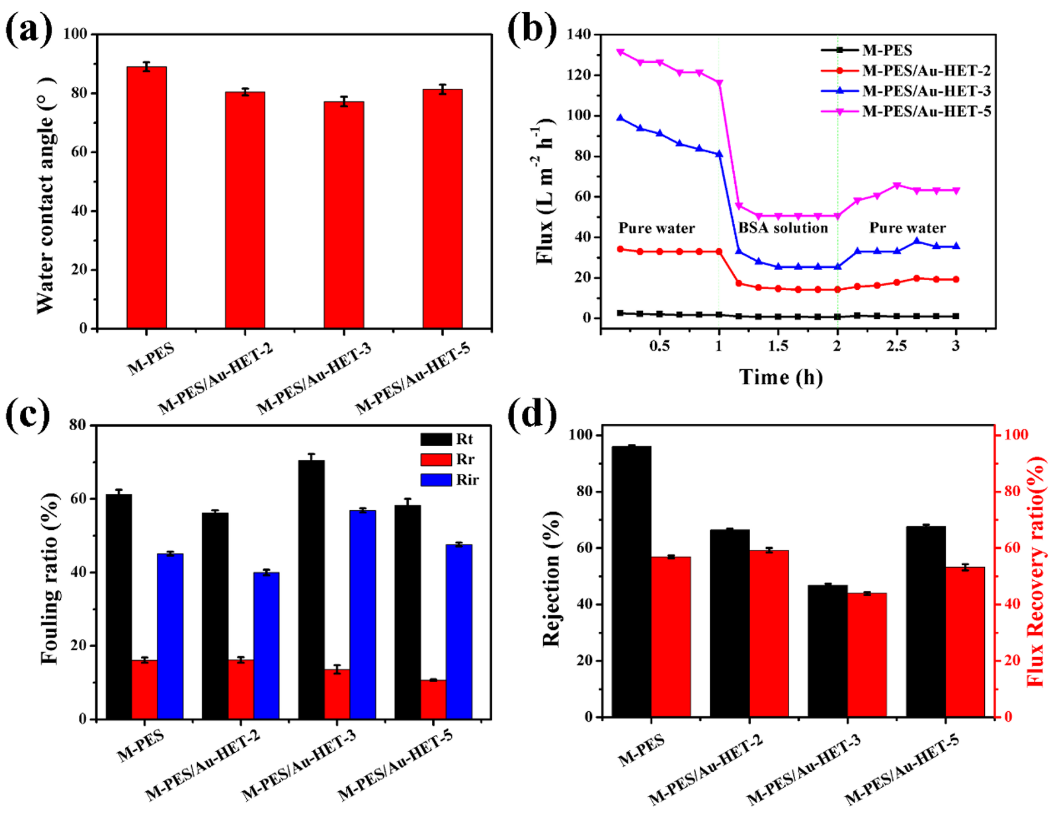Membranes 12 01207 g006 Membranes 12 01207 g006