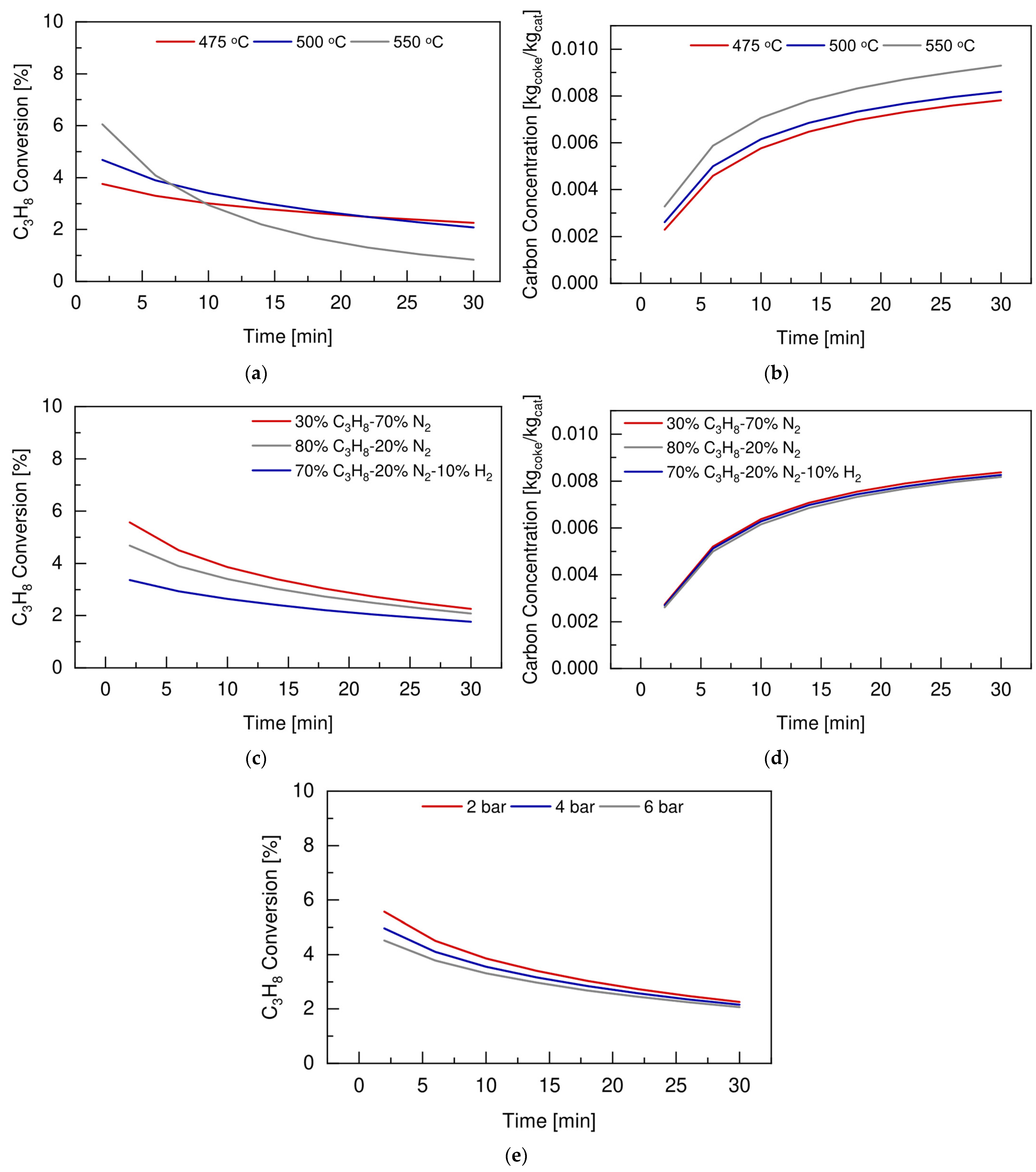 Membranes 12 01211 g005 Membranes 12 01211 g005