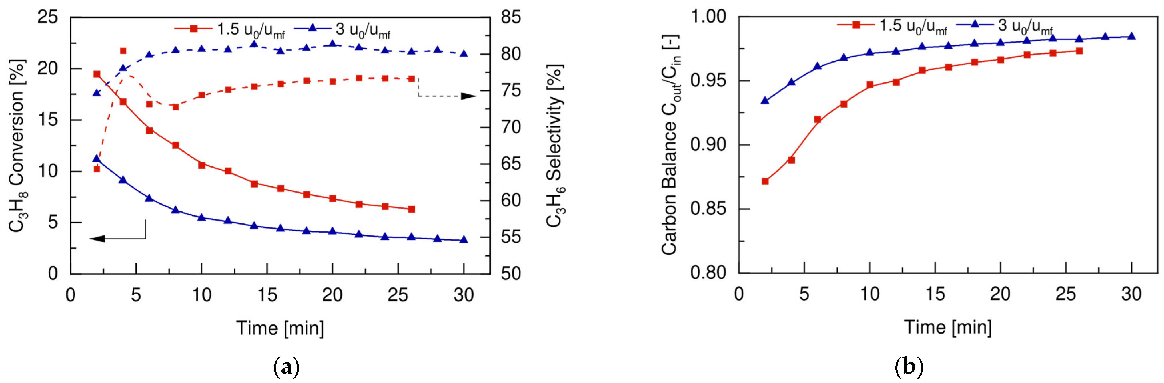 Membranes 12 01211 g006 Membranes 12 01211 g006