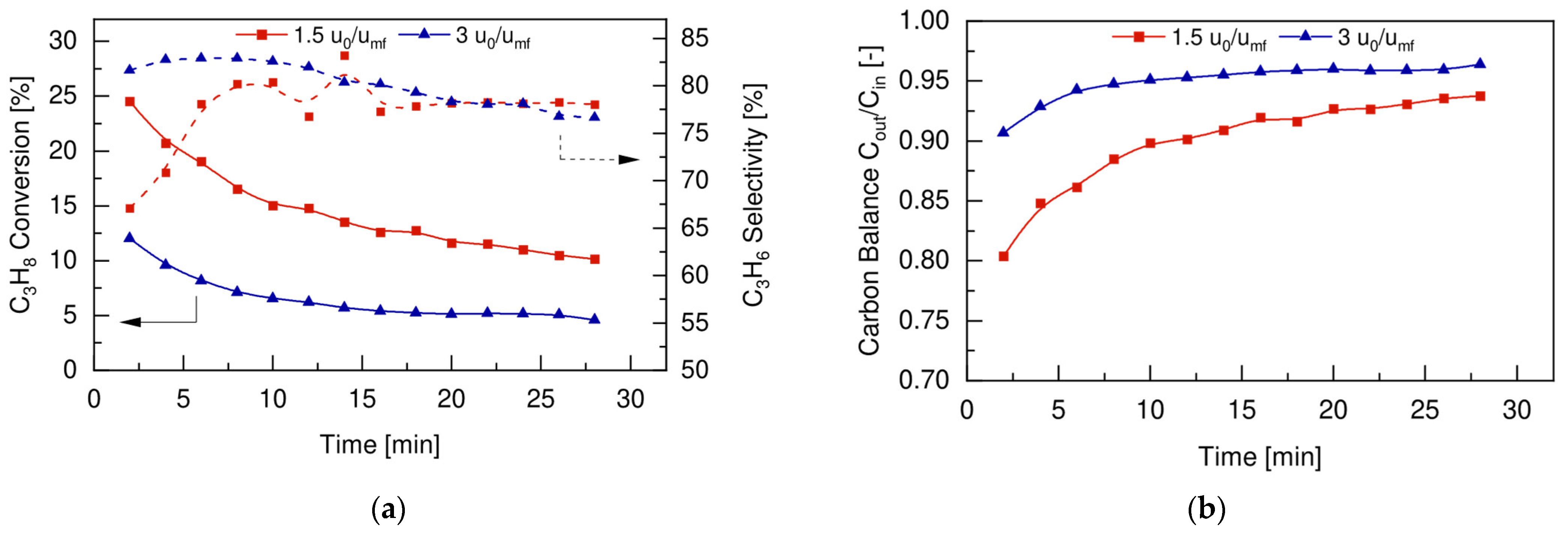 Membranes 12 01211 g008 Membranes 12 01211 g008
