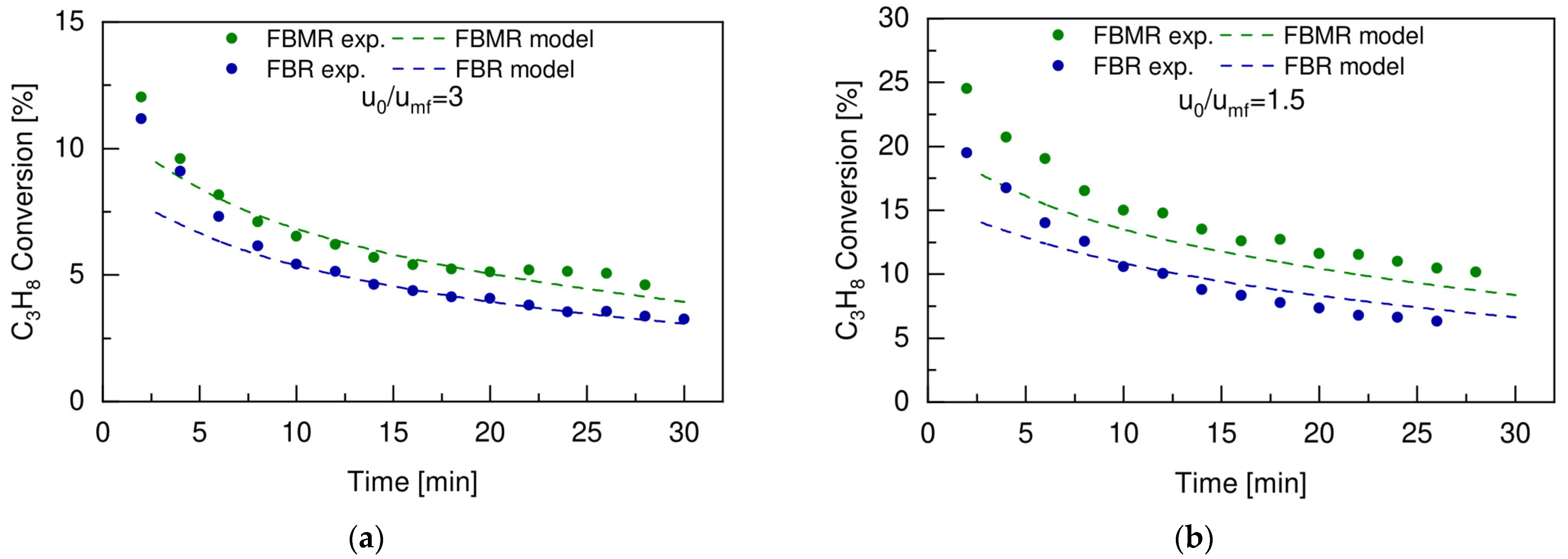 Membranes 12 01211 g009 Membranes 12 01211 g009
