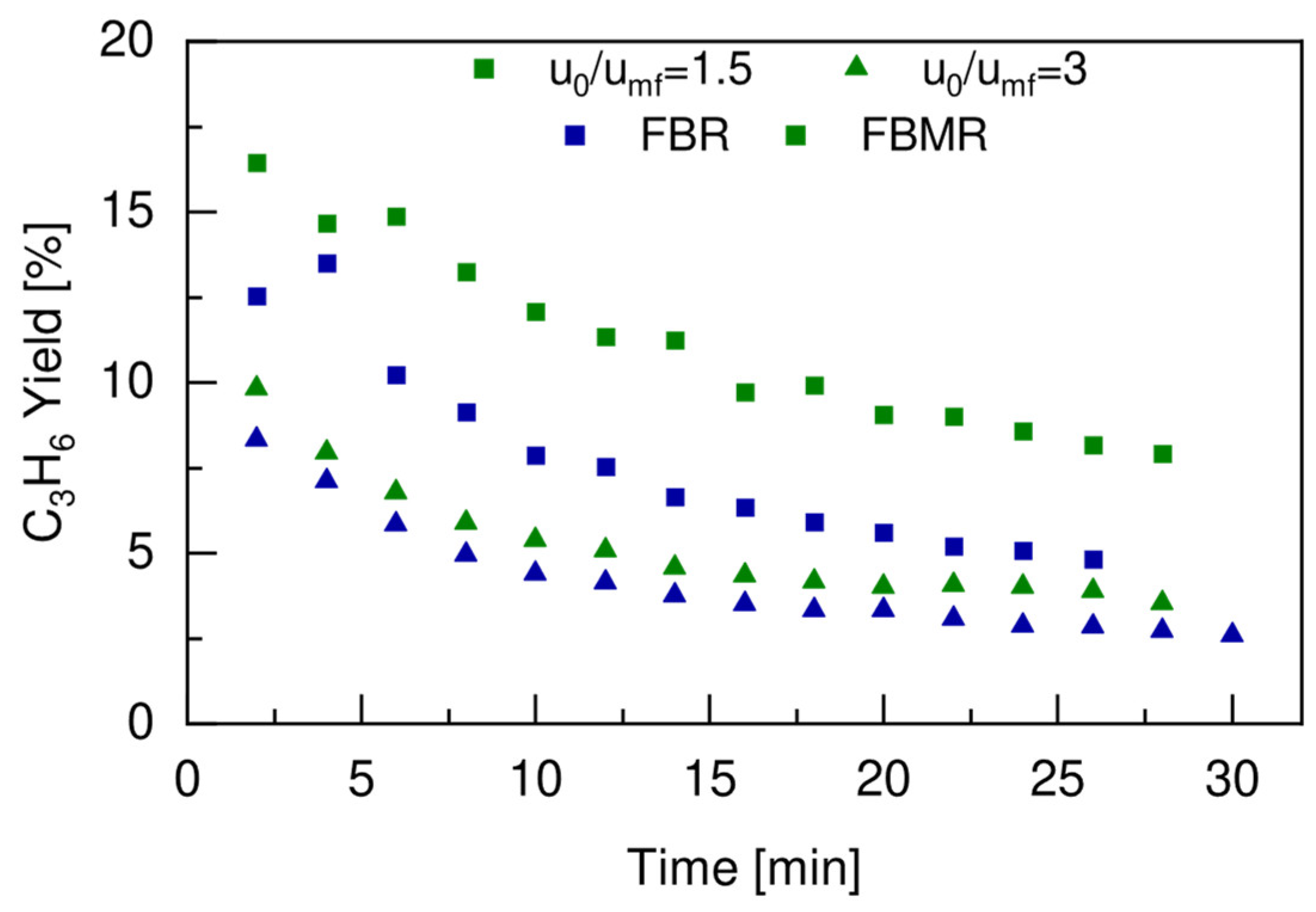 Membranes 12 01211 g010 Membranes 12 01211 g010