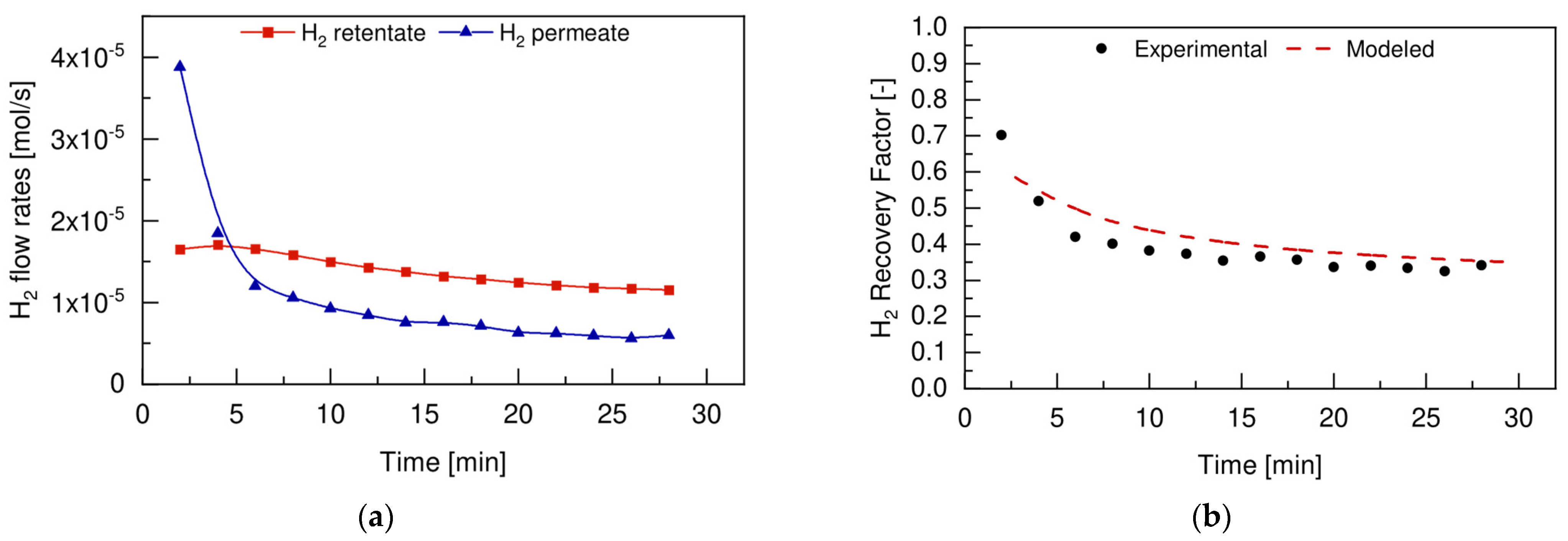 Membranes 12 01211 g011 Membranes 12 01211 g011