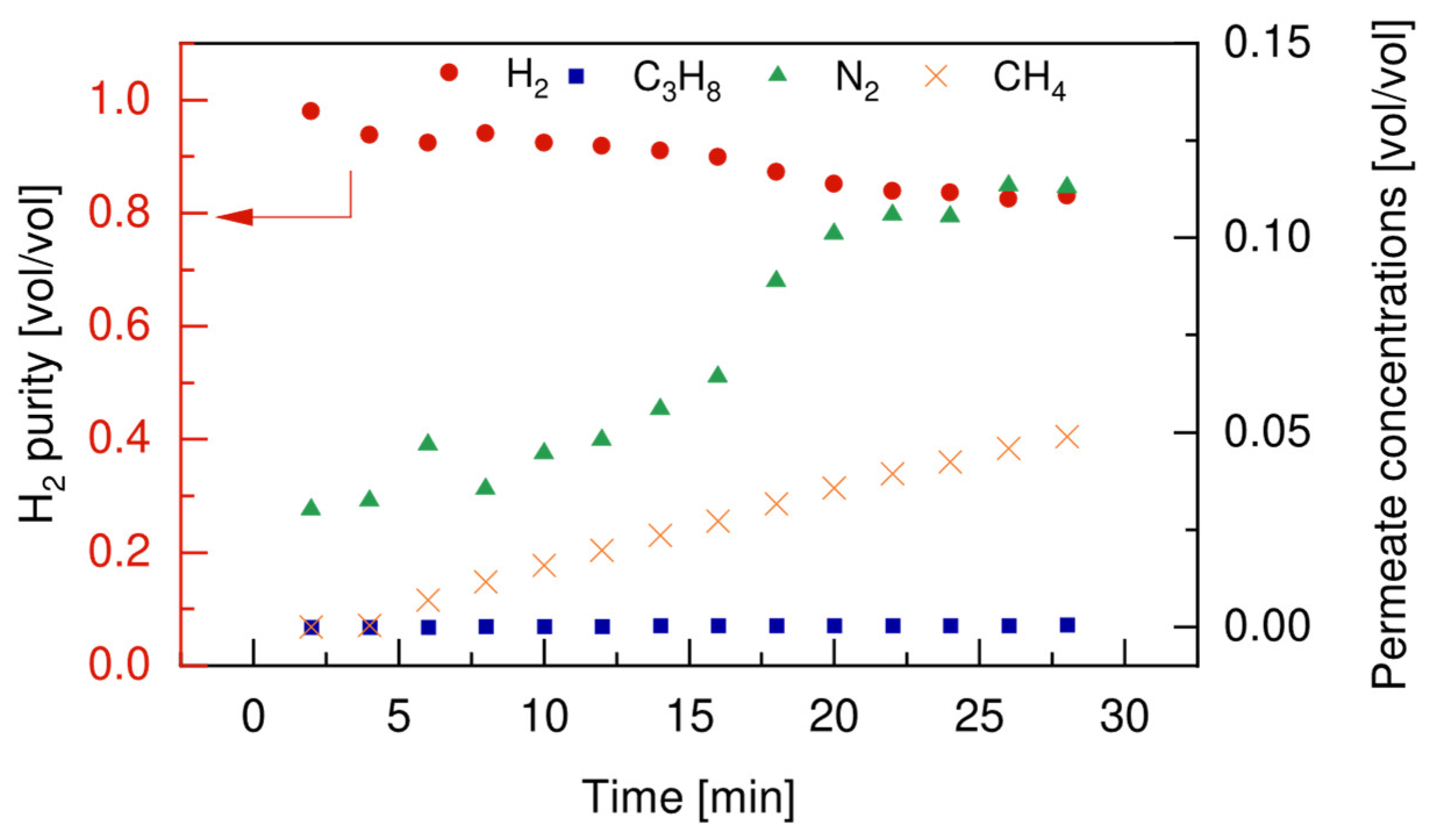 Membranes 12 01211 g012 Membranes 12 01211 g012