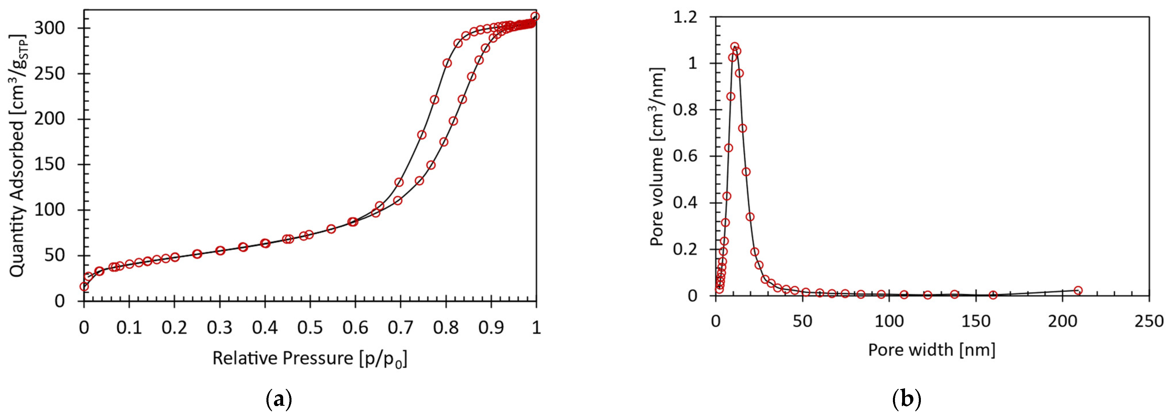 Membranes 12 01211 g0a1 Membranes 12 01211 g0a1