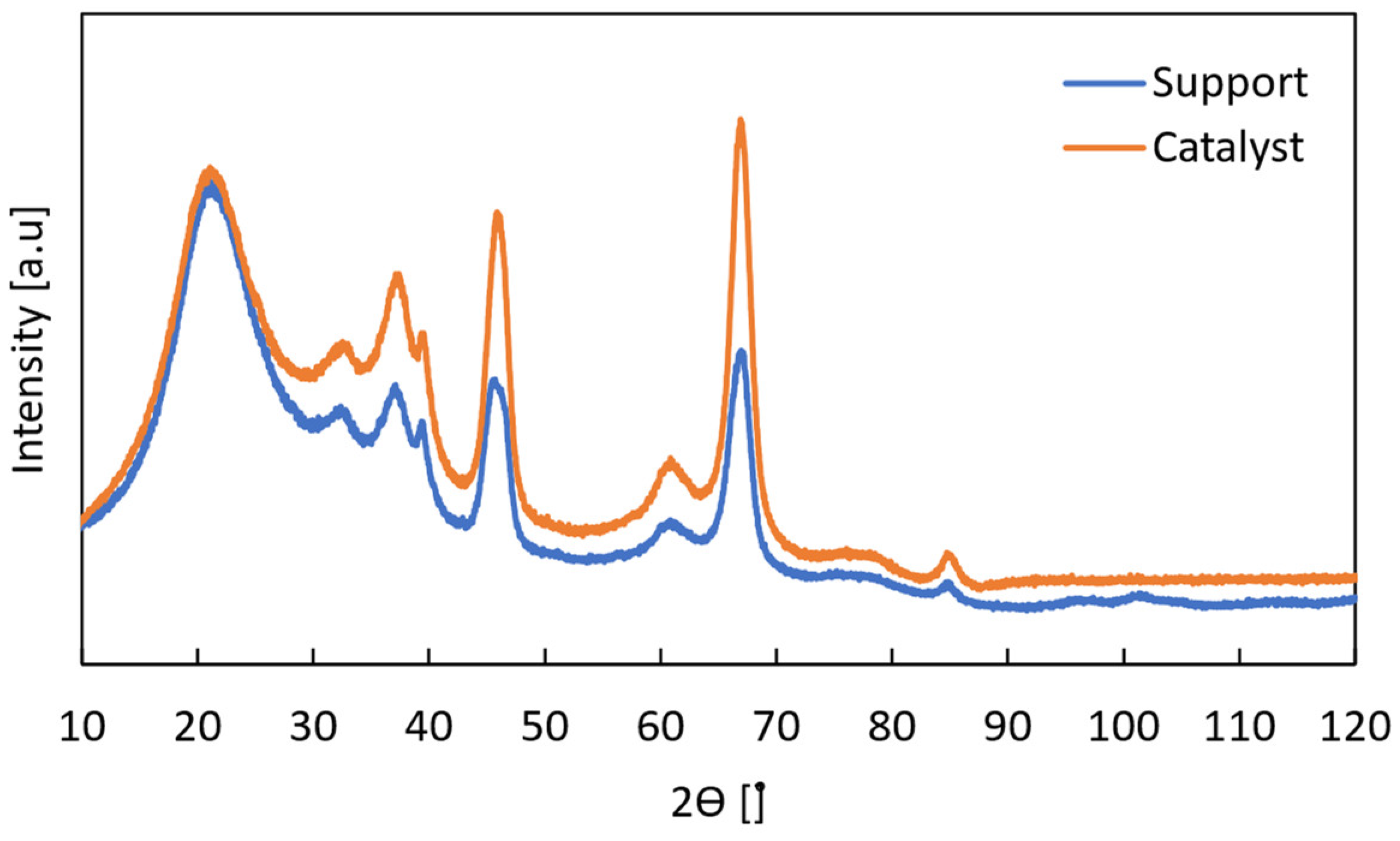Membranes 12 01211 g0a4 Membranes 12 01211 g0a4