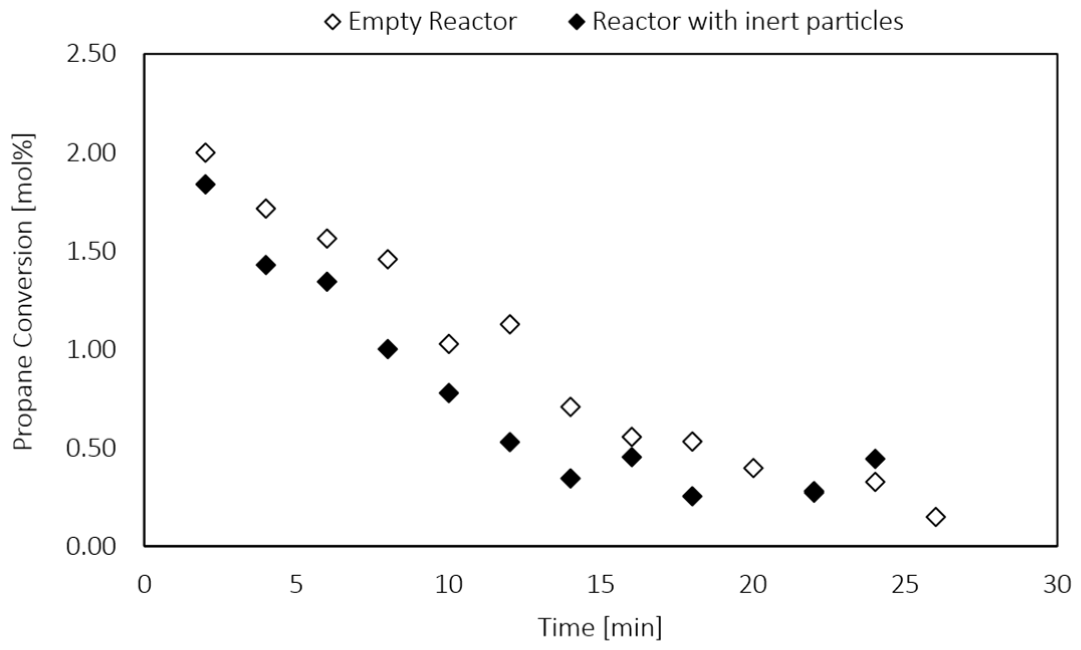 Membranes 12 01211 g0a5 Membranes 12 01211 g0a5
