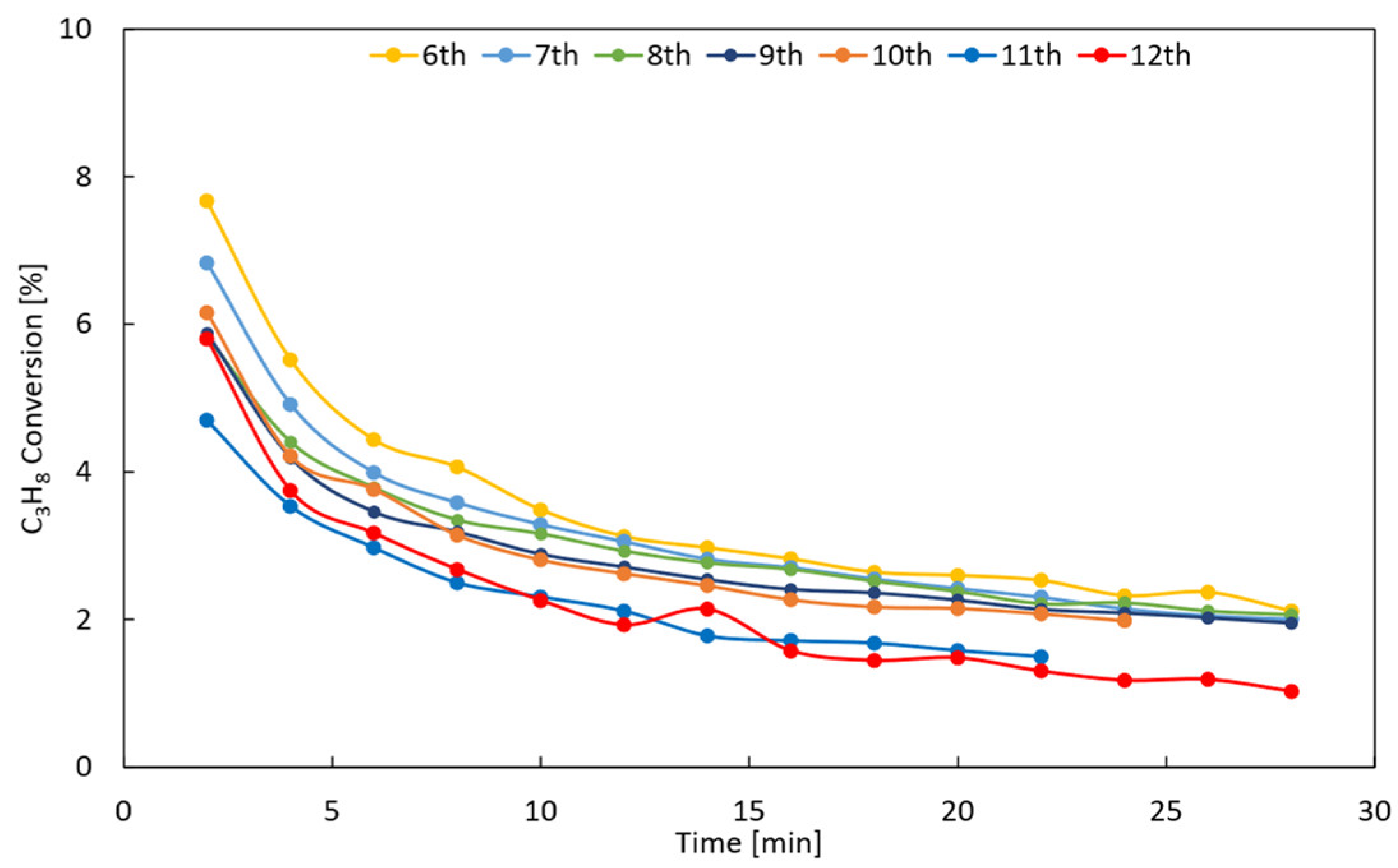 Membranes 12 01211 g0a7 Membranes 12 01211 g0a7