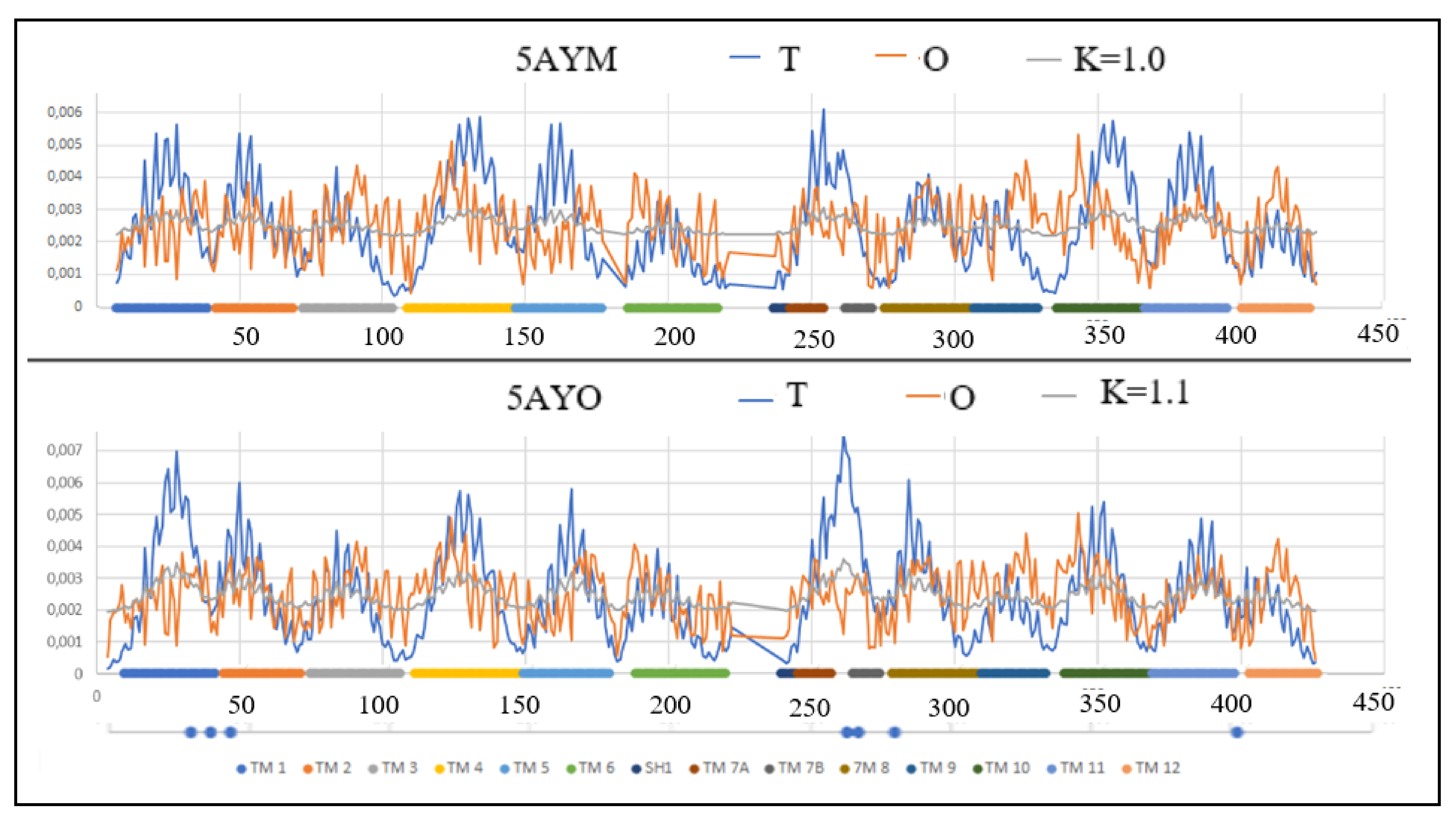 Membranes 12 01212 g001 Membranes 12 01212 g001