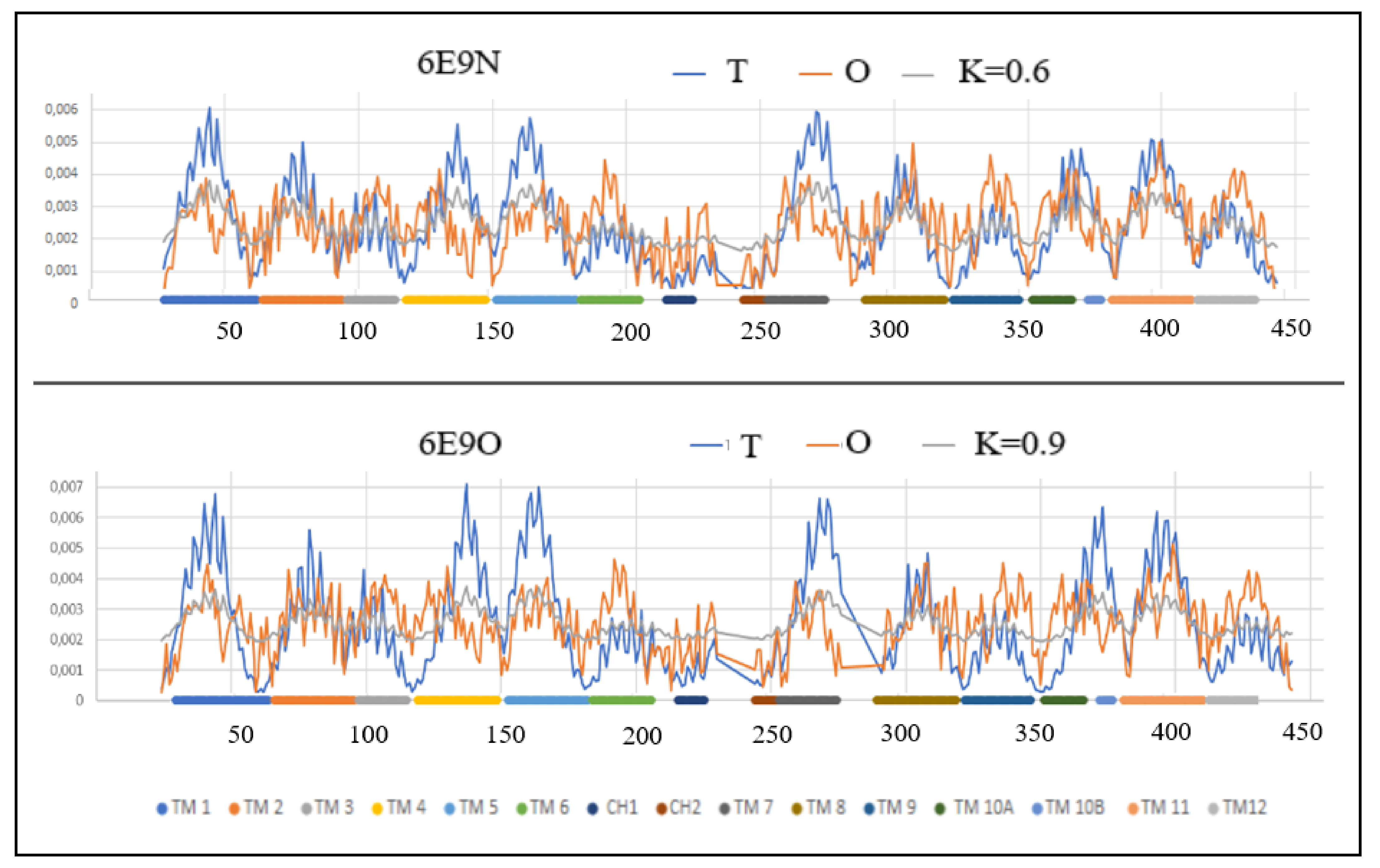 Membranes 12 01212 g004 Membranes 12 01212 g004