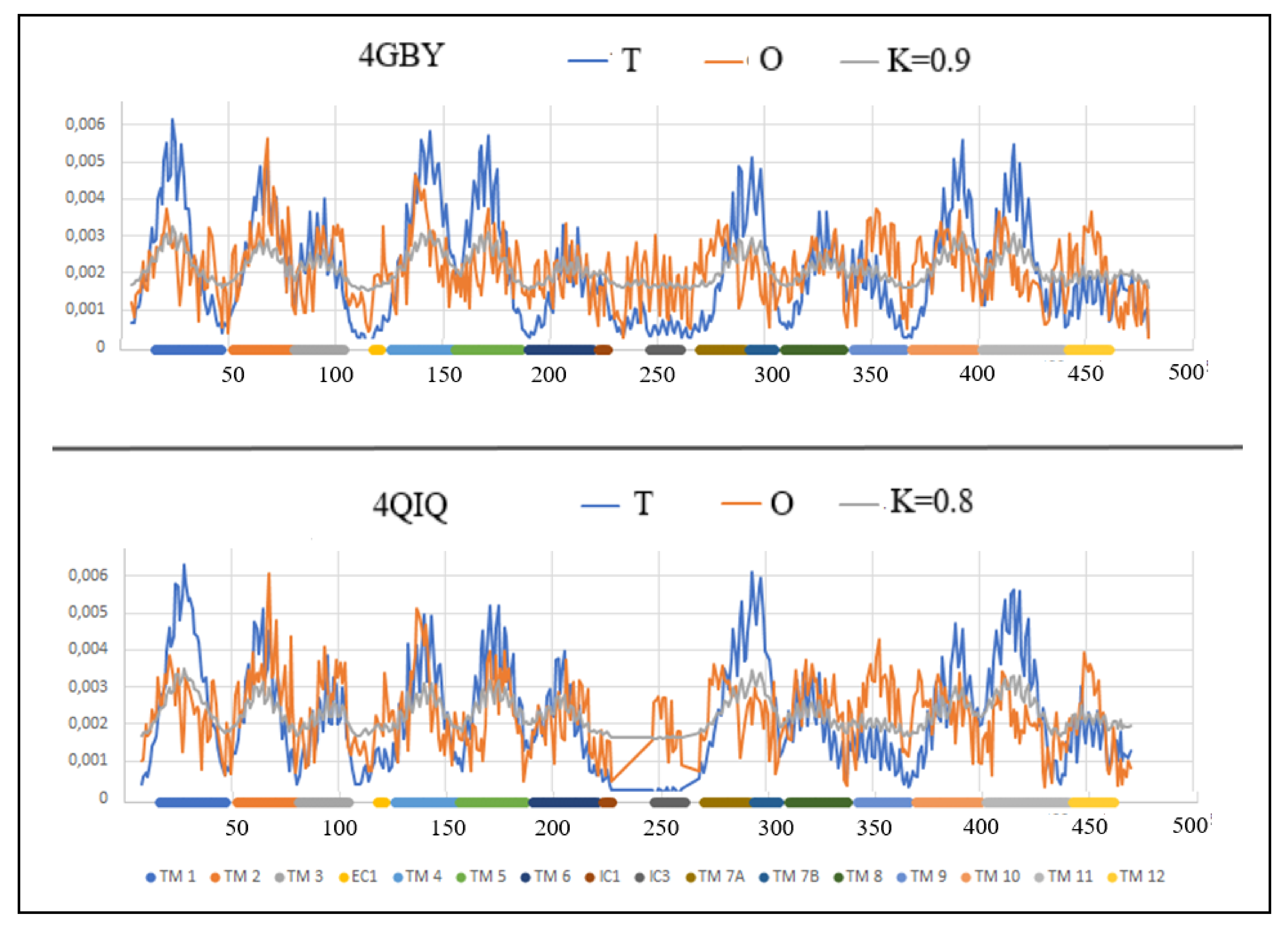 Membranes 12 01212 g006 Membranes 12 01212 g006