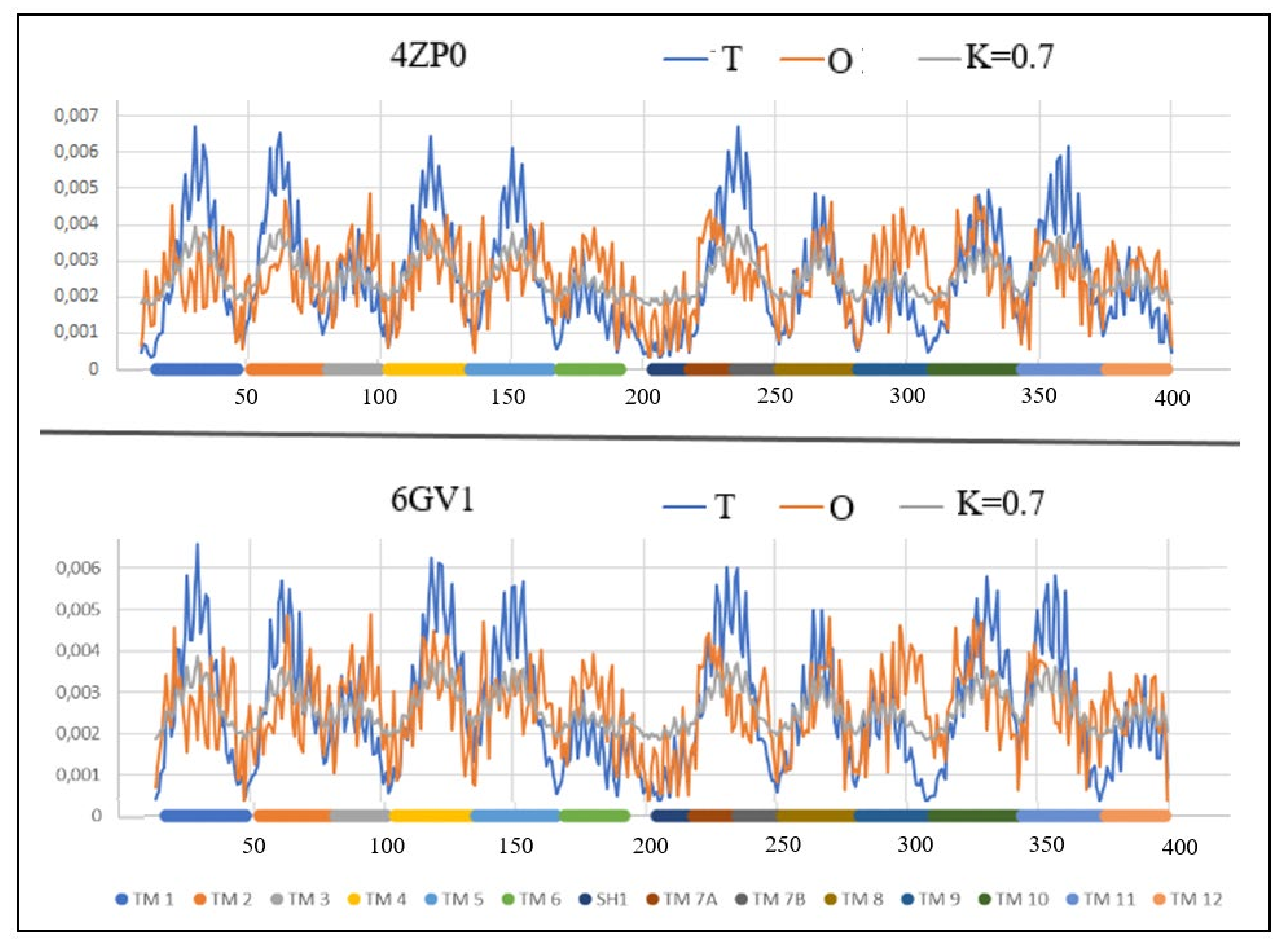 Membranes 12 01212 g008 Membranes 12 01212 g008