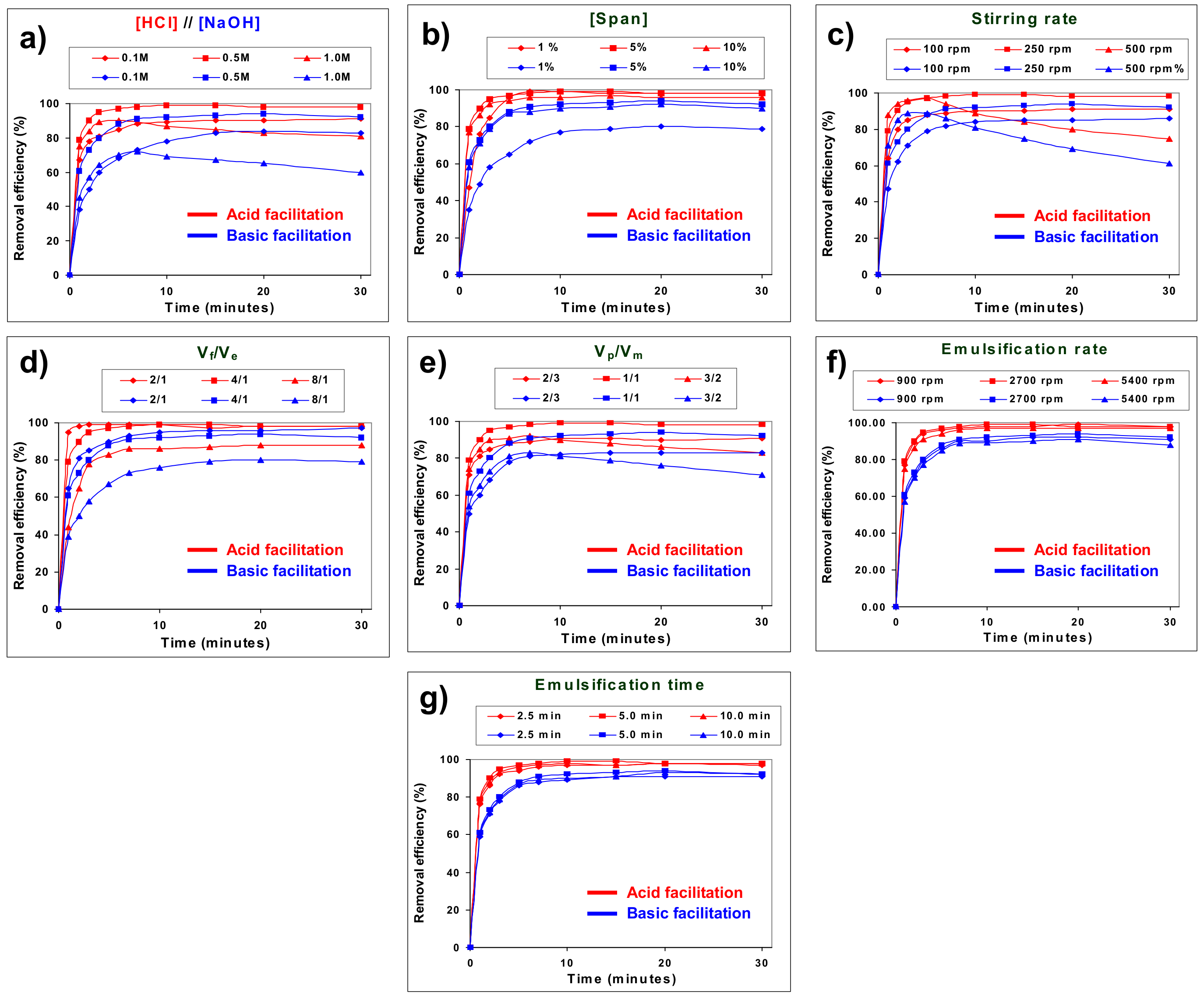 Membranes 12 01213 g002 Membranes 12 01213 g002