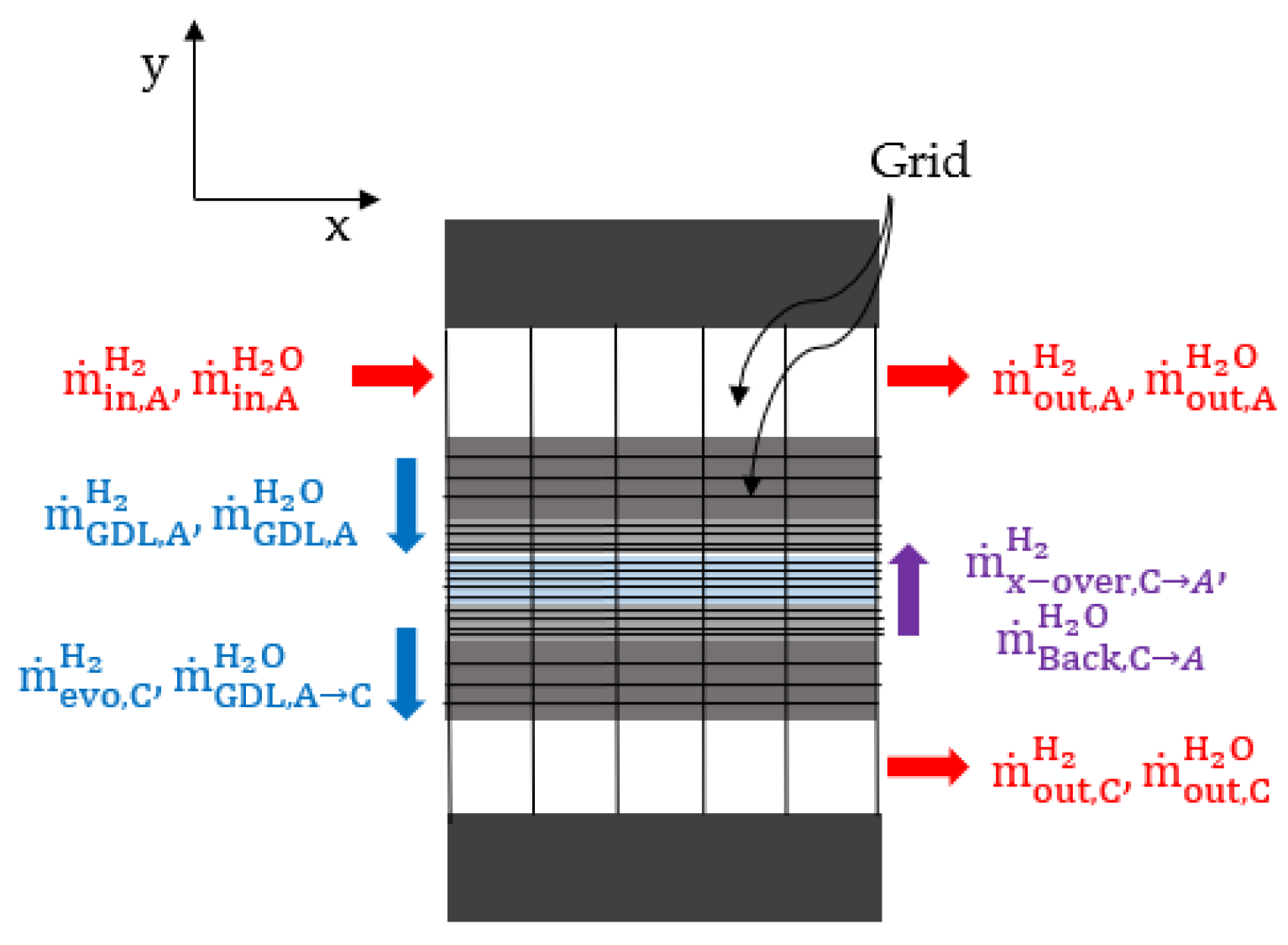 Membranes 12 01214 g003 Membranes 12 01214 g003