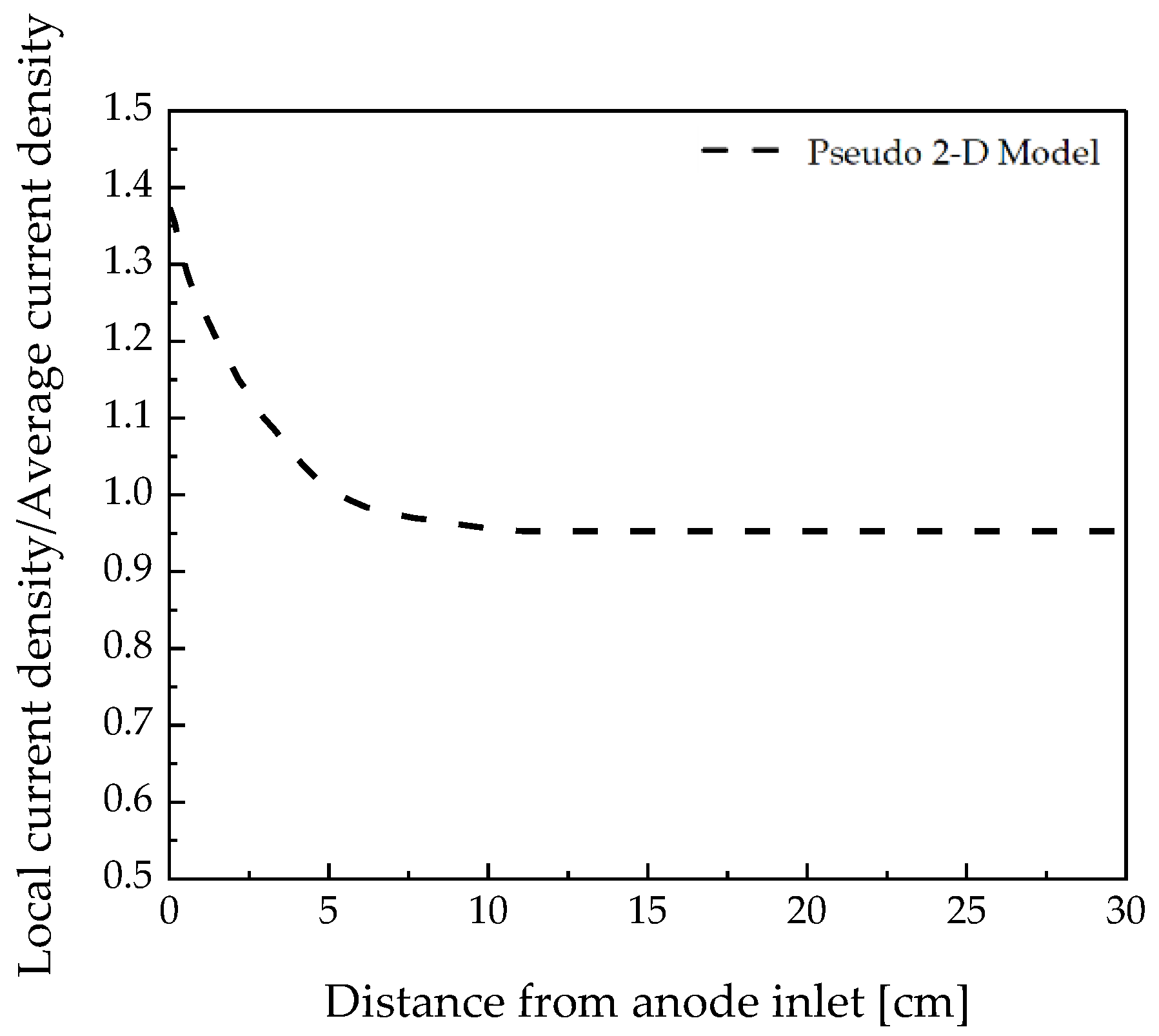 Membranes 12 01214 g004 Membranes 12 01214 g004