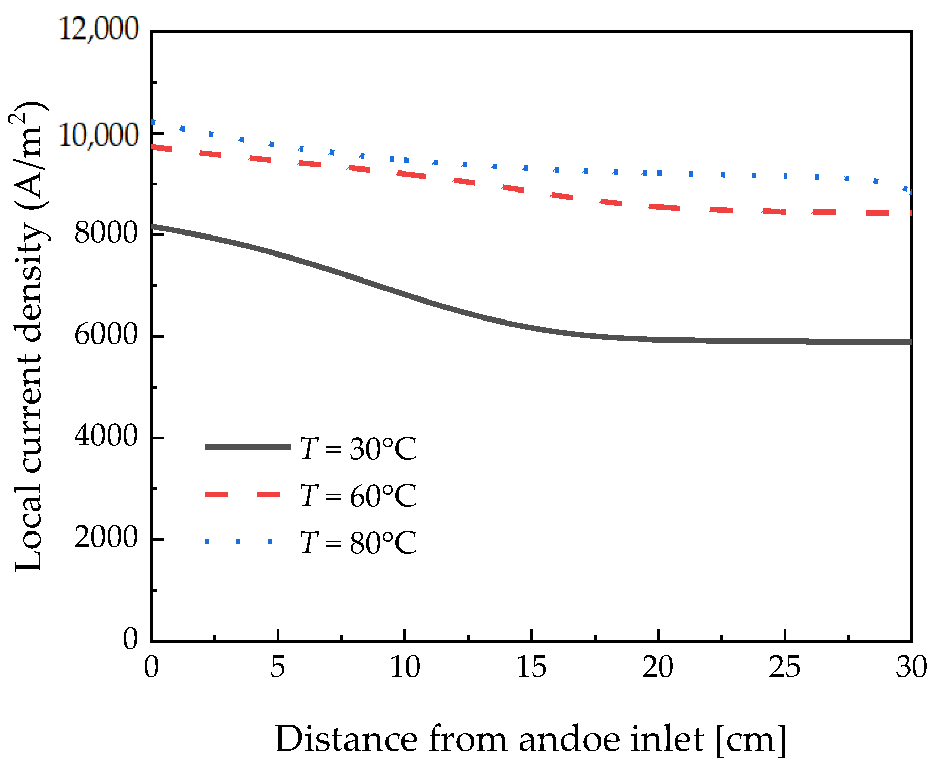 Membranes 12 01214 g007 Membranes 12 01214 g007