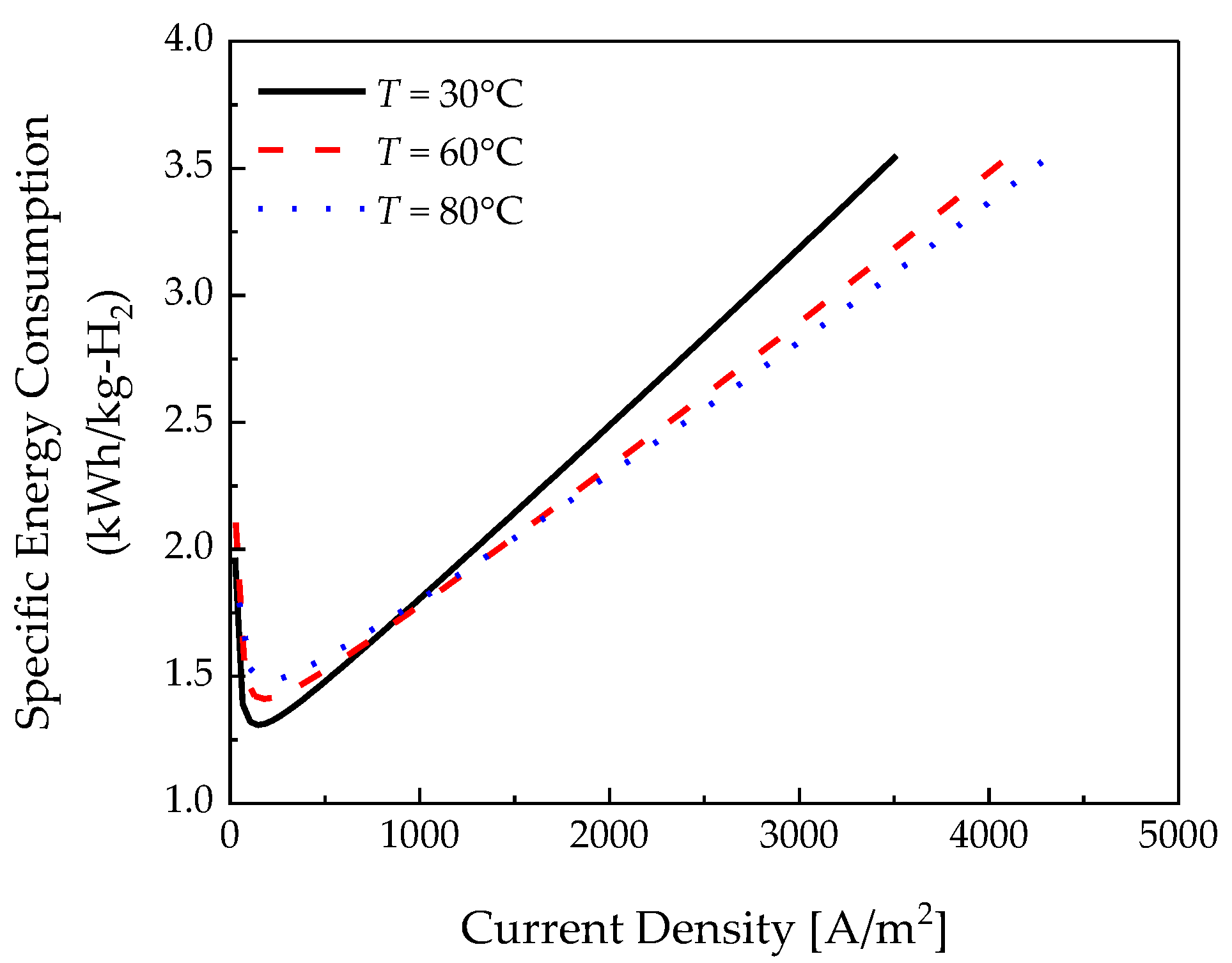Membranes 12 01214 g008 Membranes 12 01214 g008