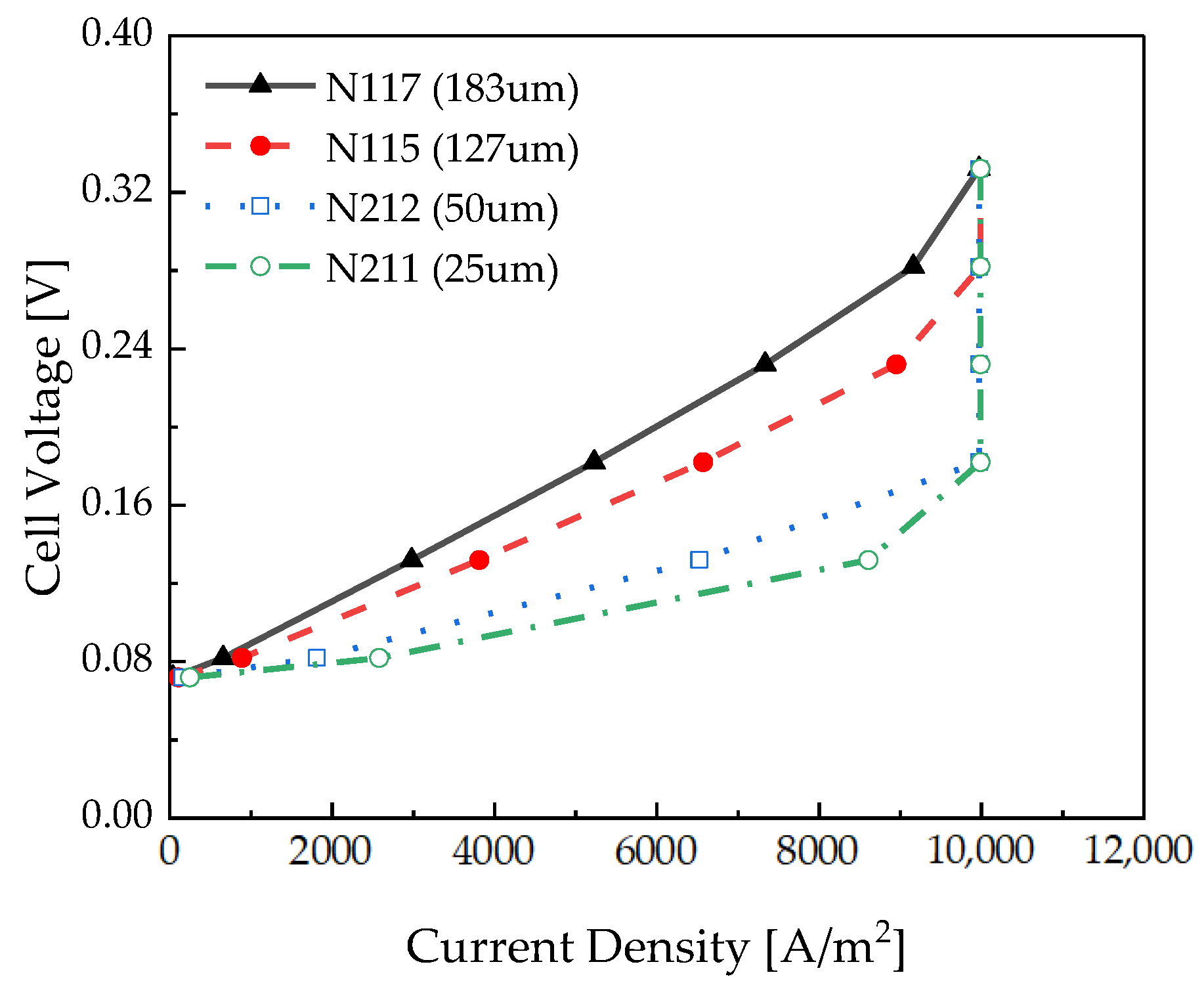 Membranes 12 01214 g009 Membranes 12 01214 g009