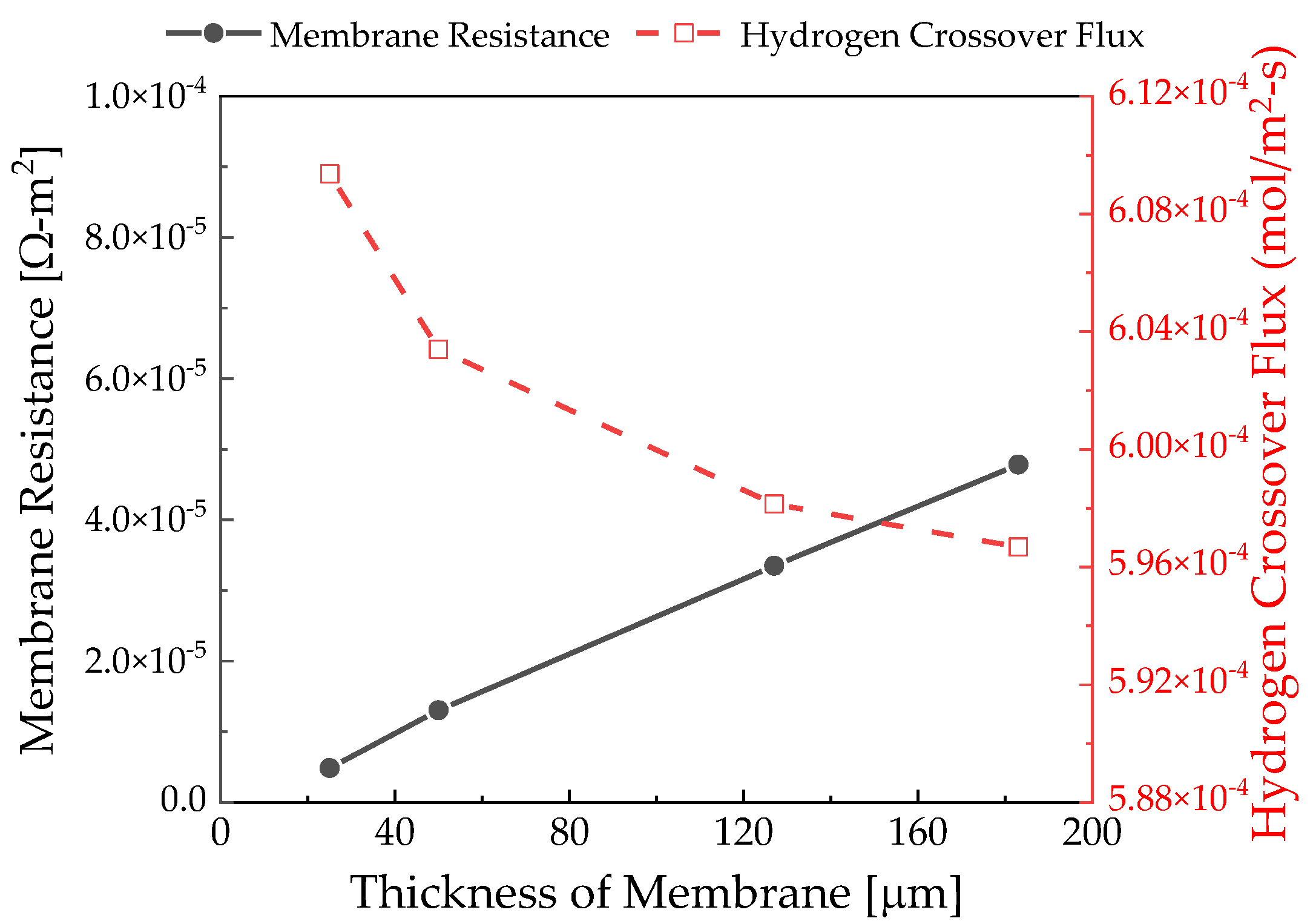 Membranes 12 01214 g010 Membranes 12 01214 g010