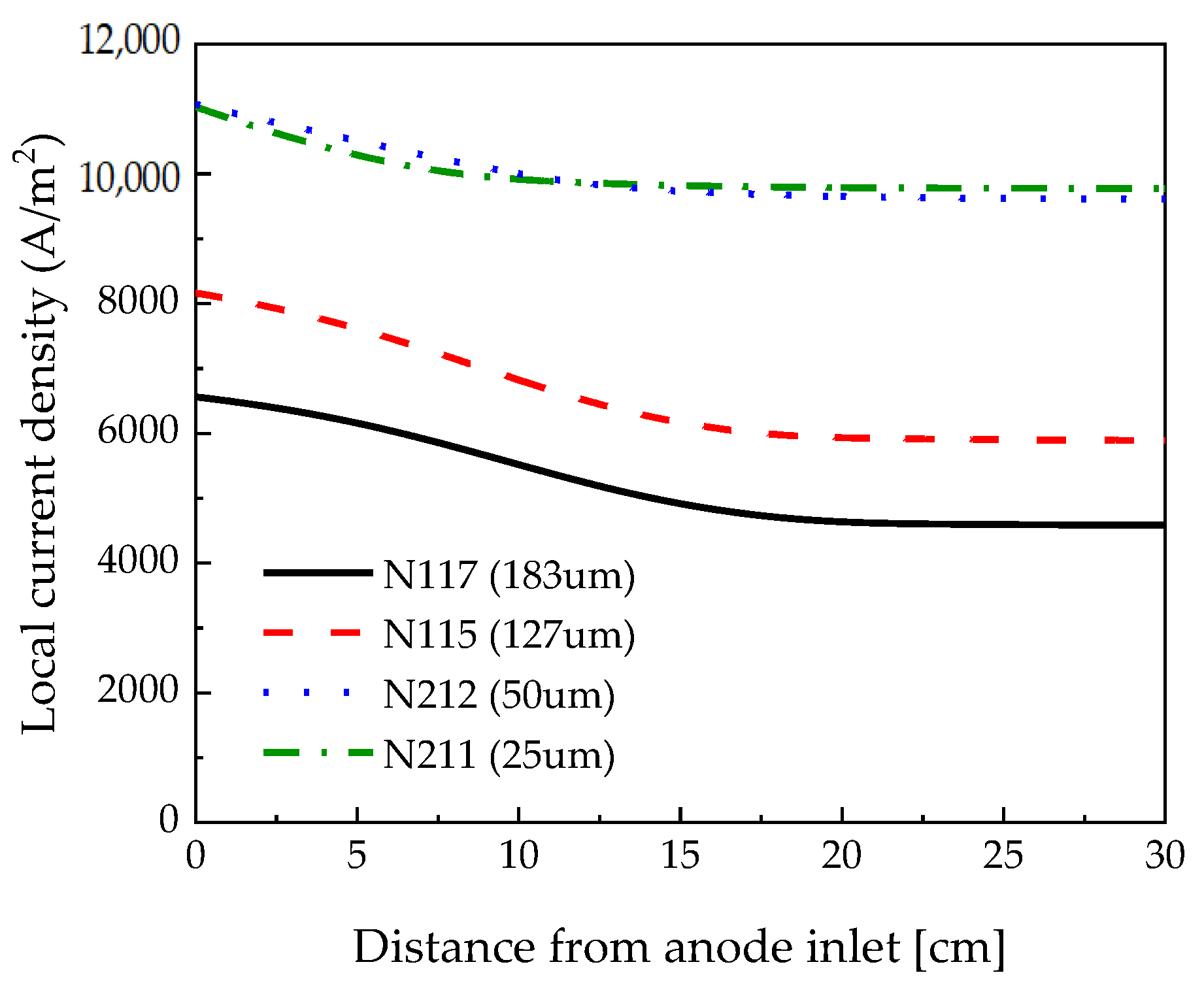 Membranes 12 01214 g011 Membranes 12 01214 g011