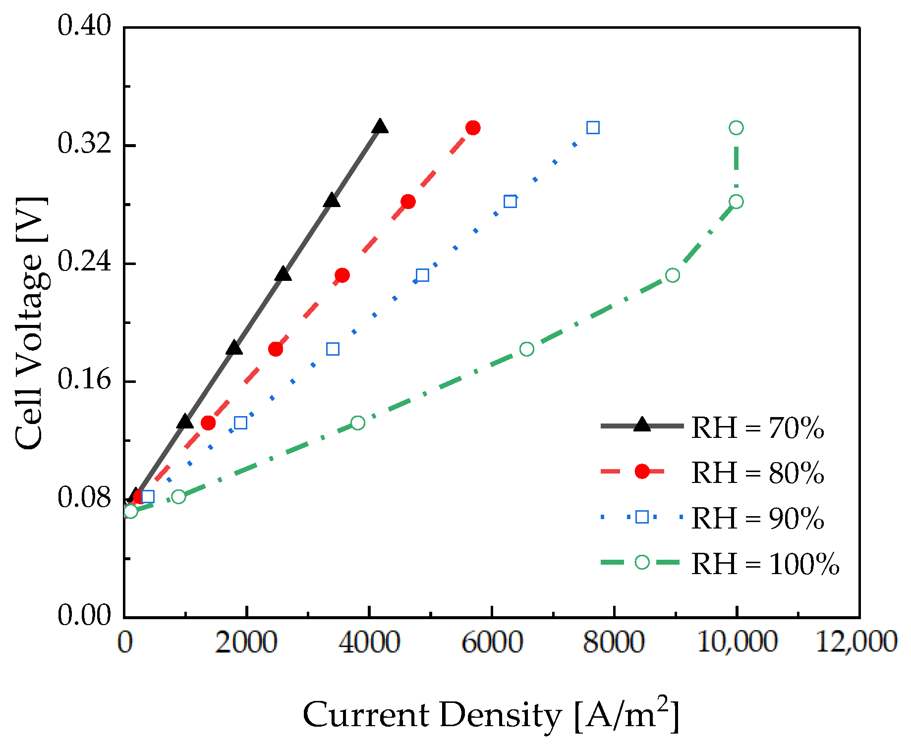 Membranes 12 01214 g013 Membranes 12 01214 g013